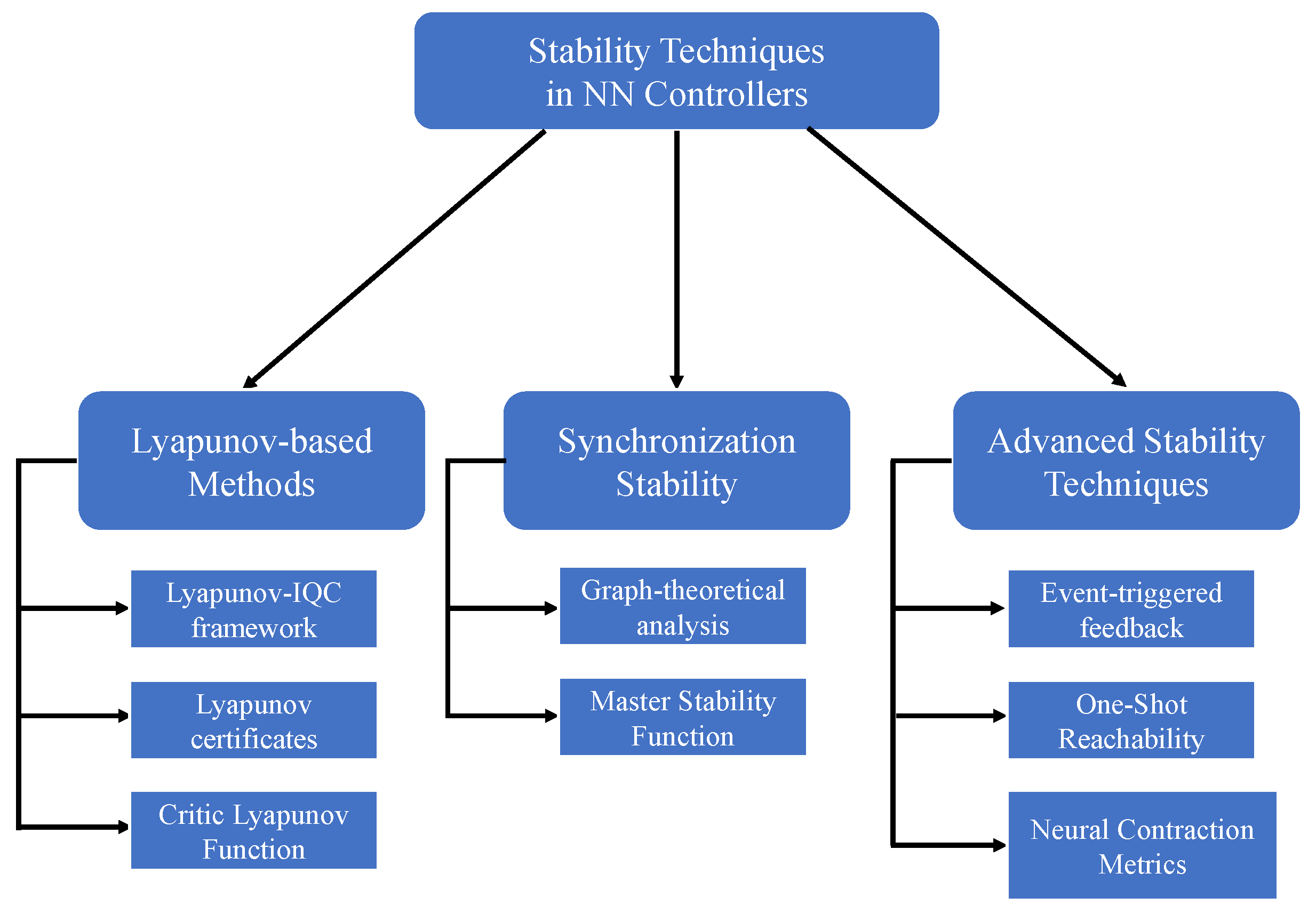 Mathematics 13 01677 g004