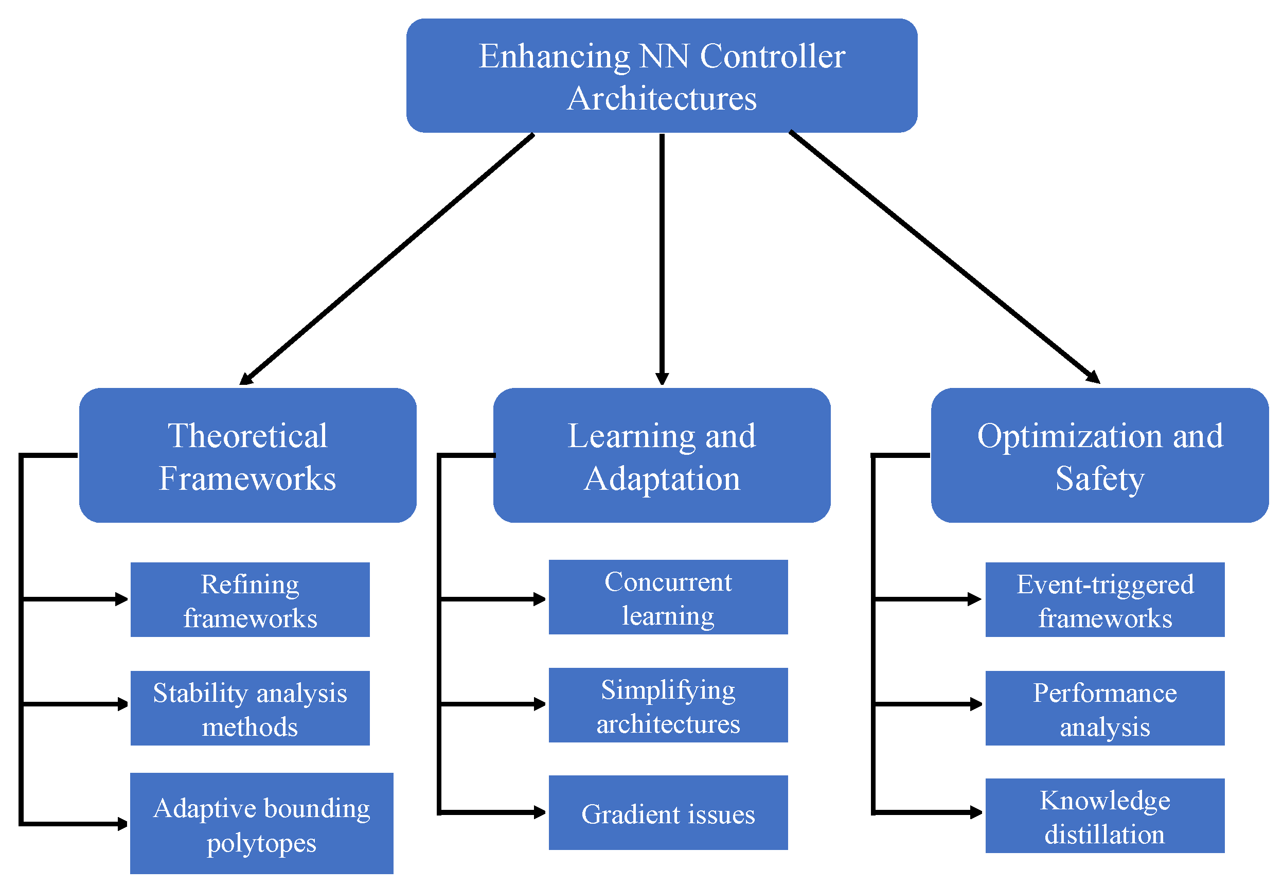 Mathematics 13 01677 g006