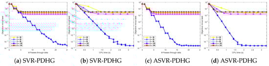 Mathematics 13 01687 g0a1