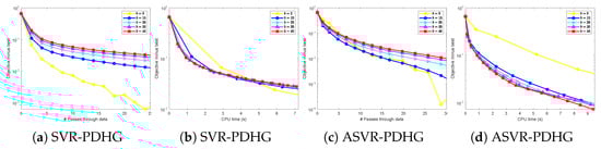Mathematics 13 01687 g0a2