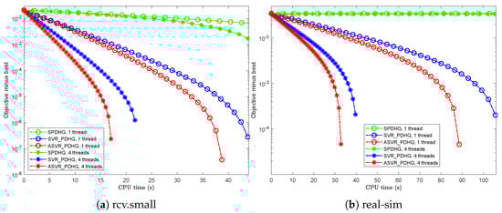 Mathematics 13 01687 g0a3