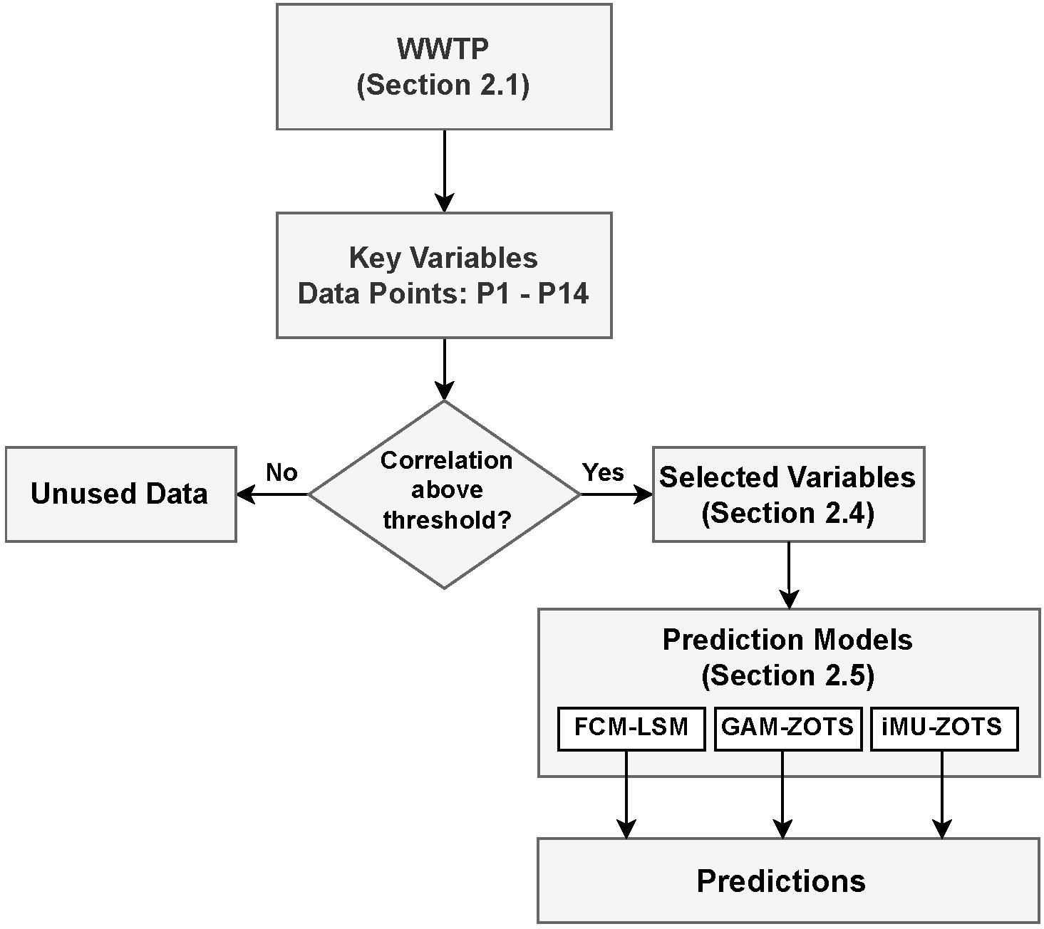 Mathematics 13 01691 g002