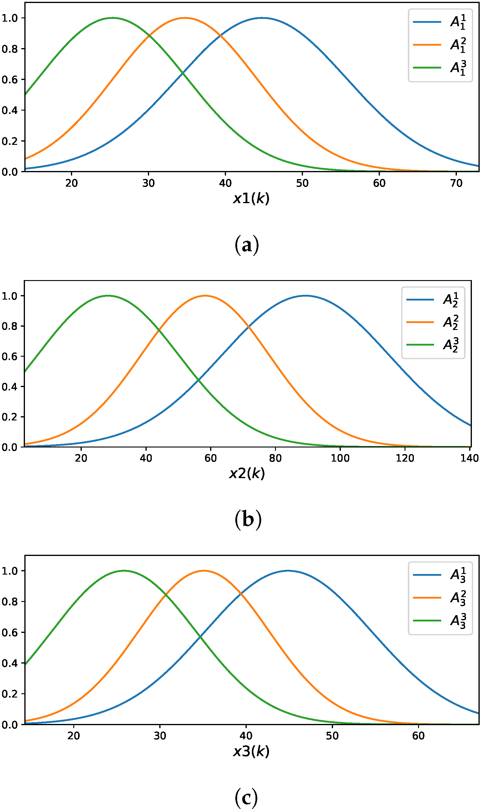 Mathematics 13 01691 g005