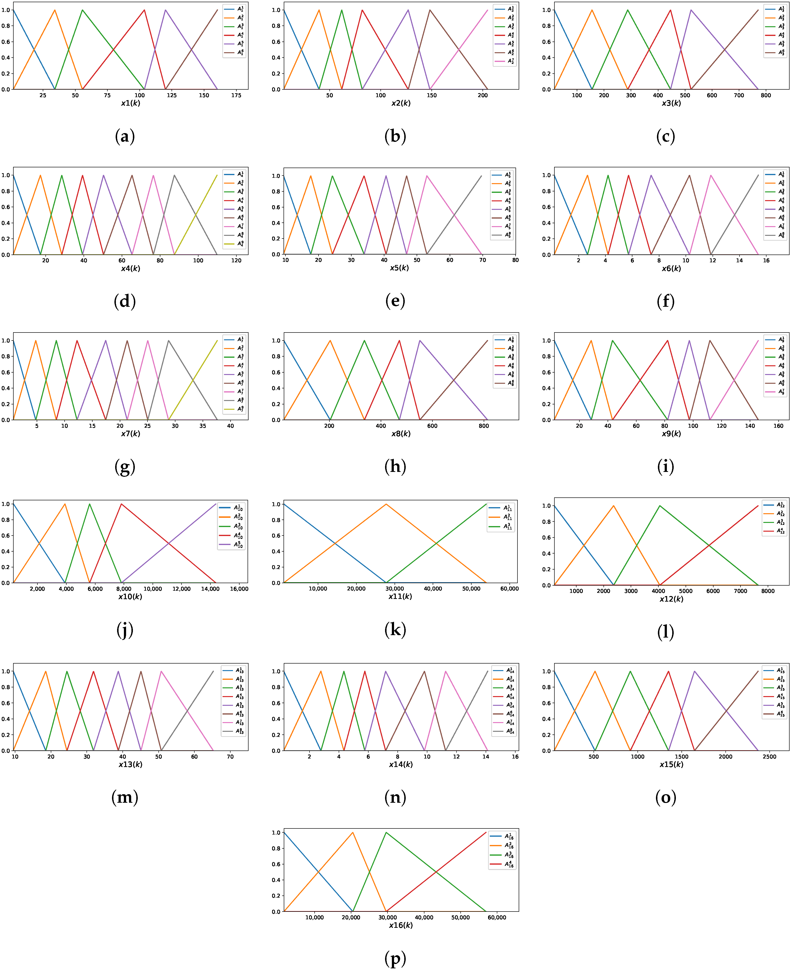 Mathematics 13 01691 g007