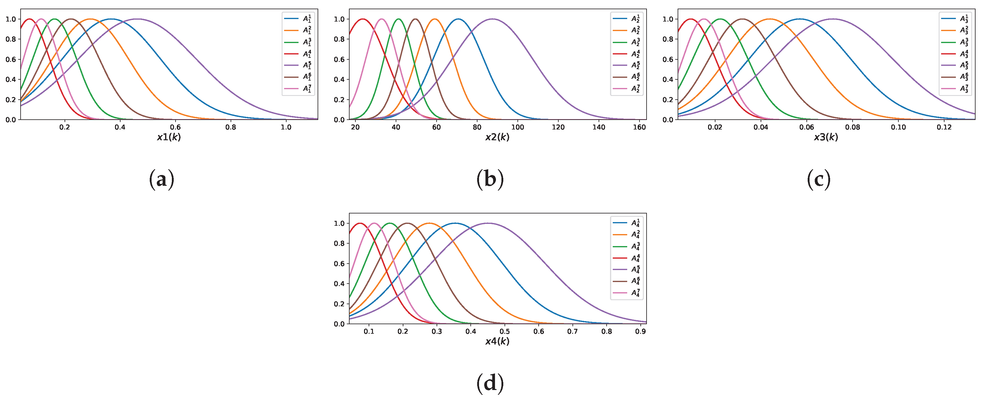 Mathematics 13 01691 g009