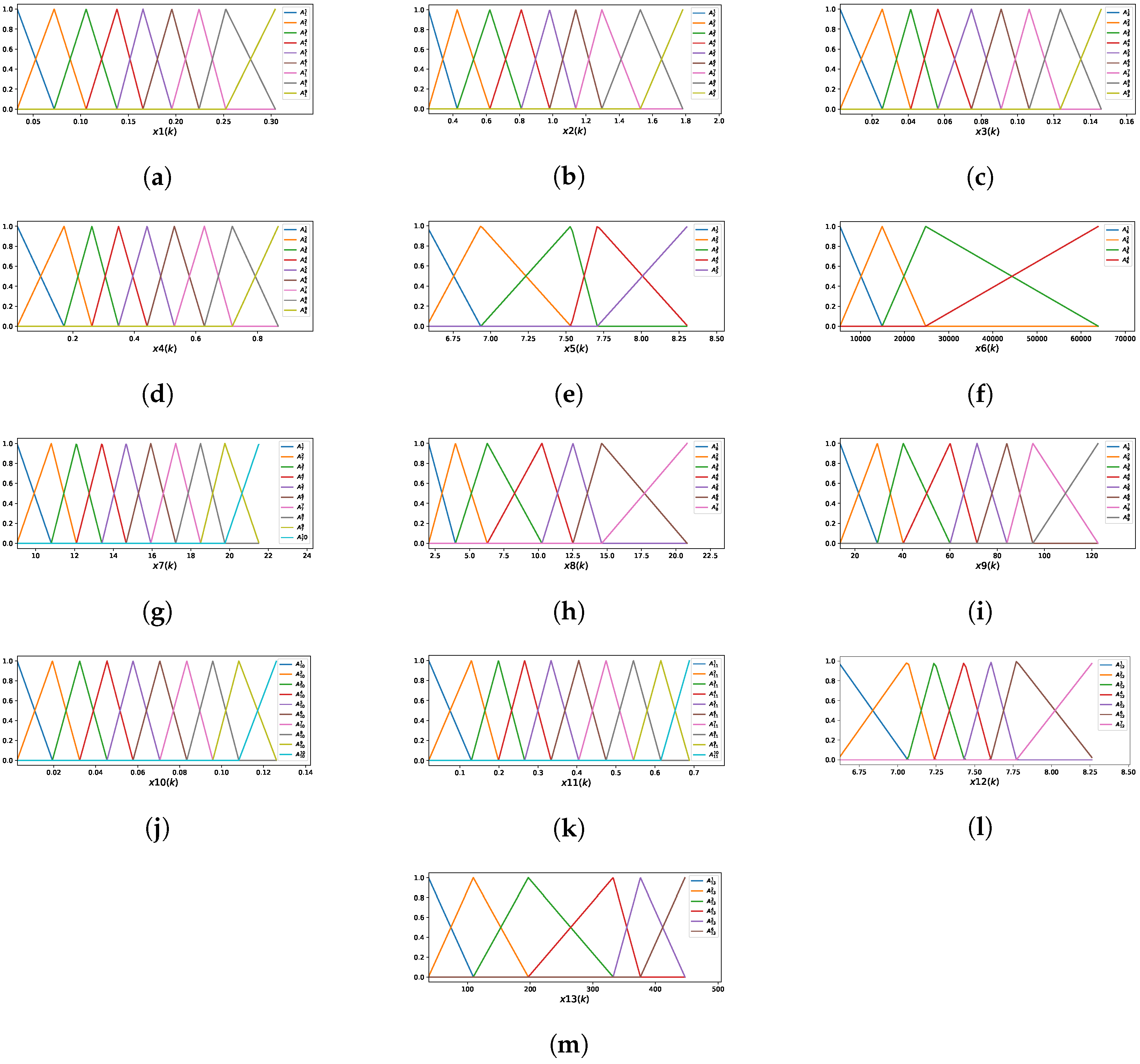 Mathematics 13 01691 g011