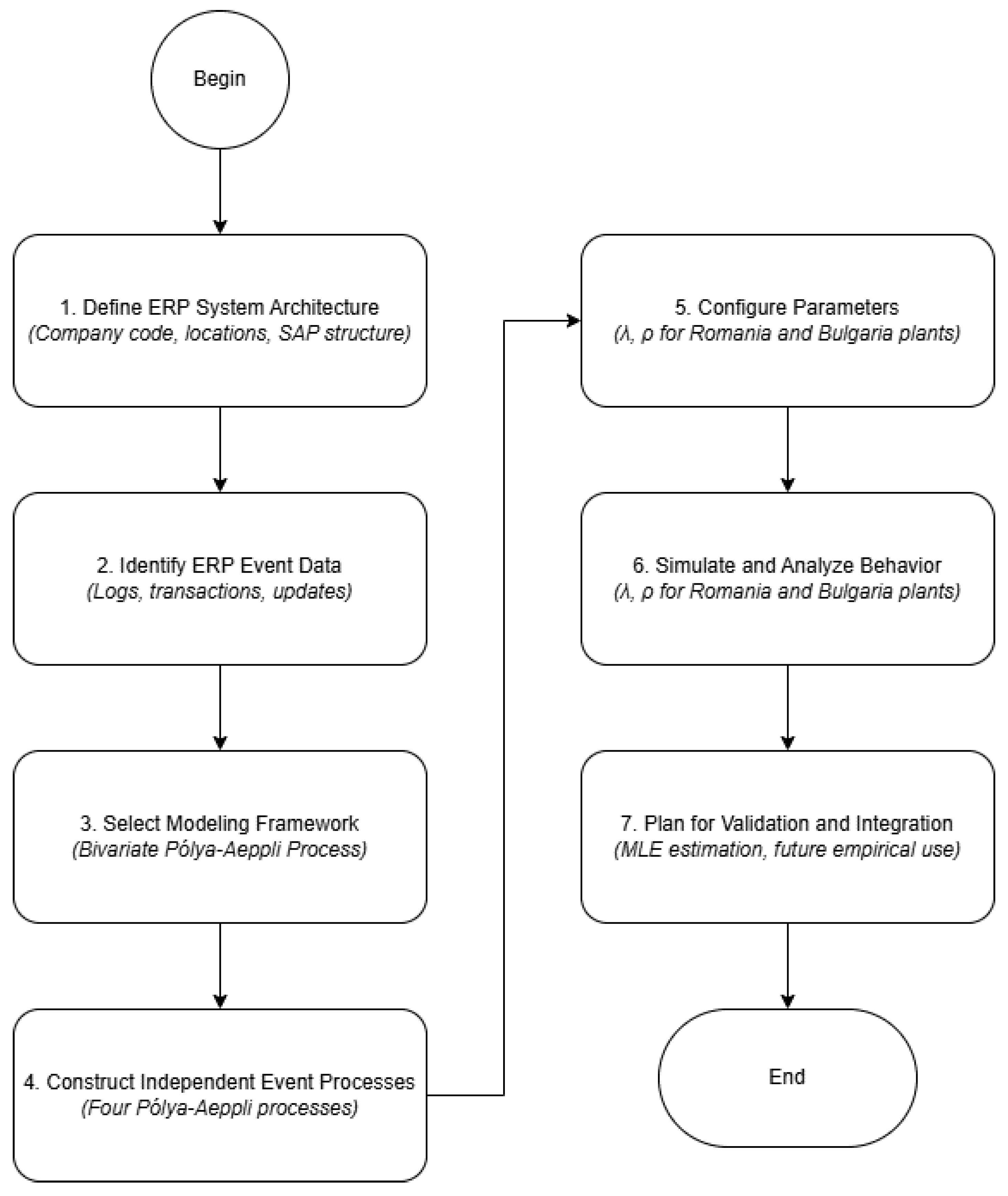 Mathematics 13 01699 g002