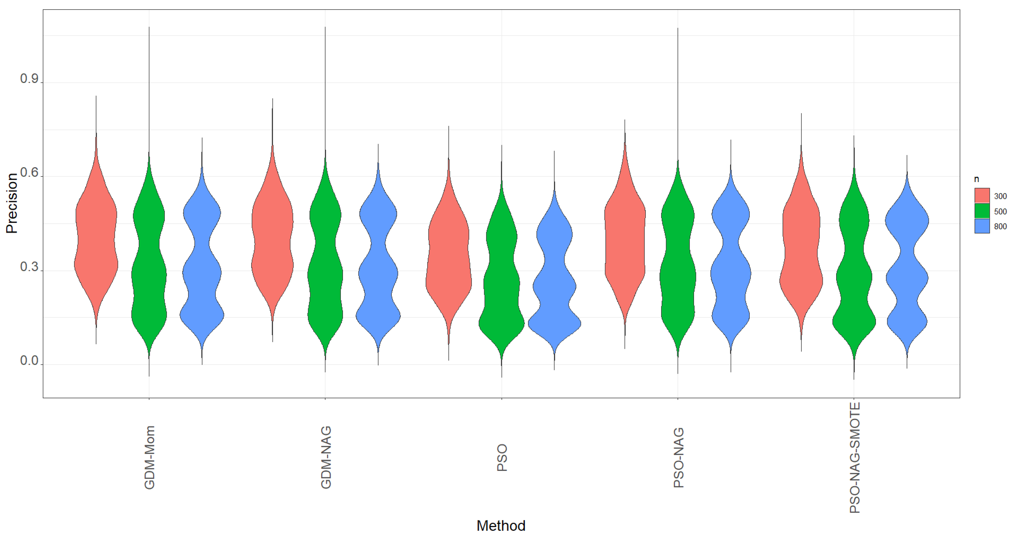 Mathematics 13 01702 g002