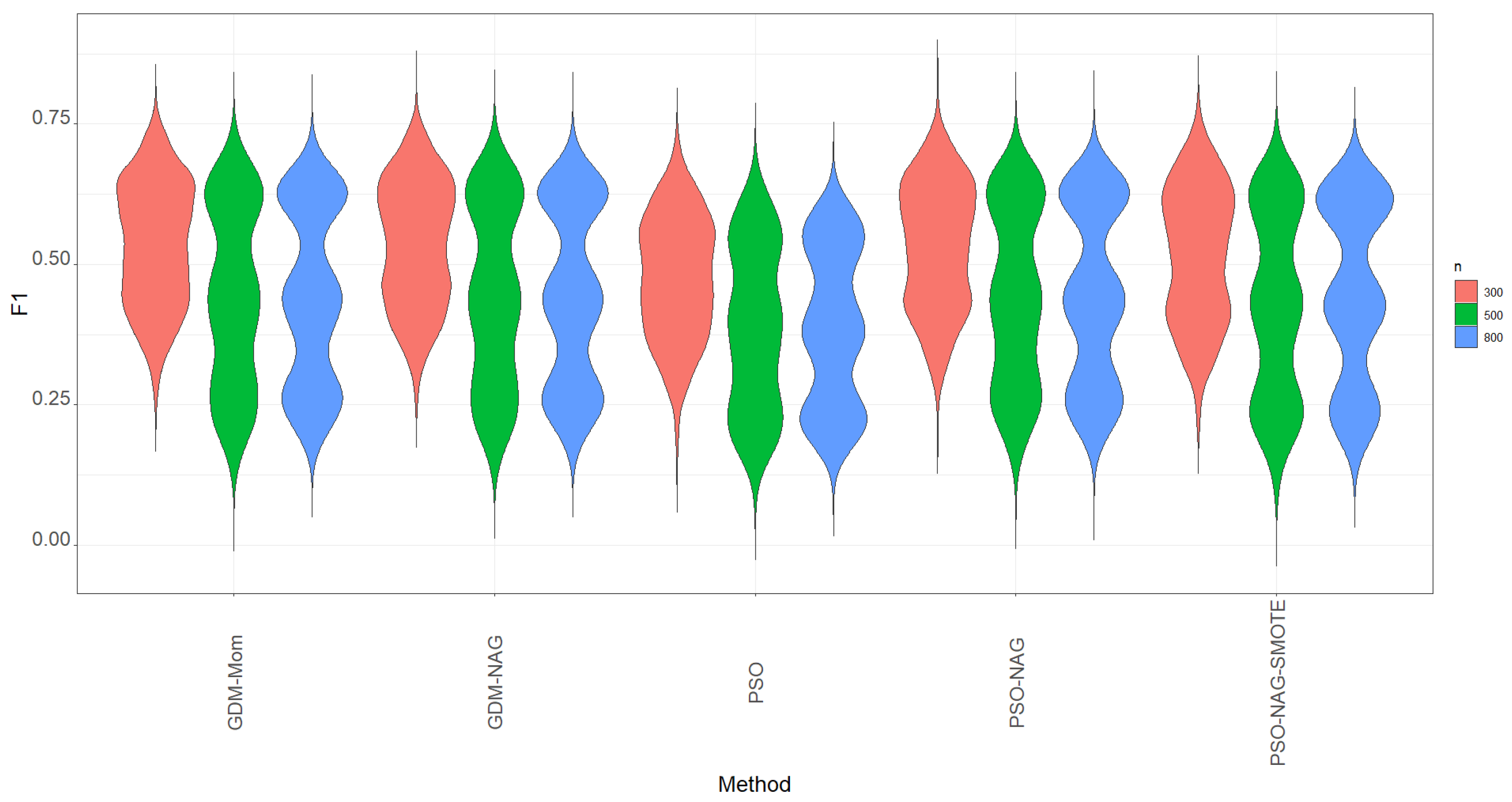 Mathematics 13 01702 g003