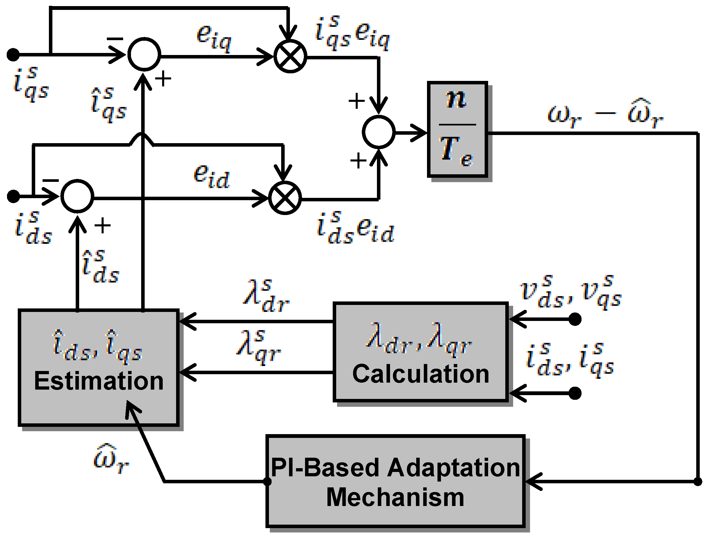 Mathematics 13 01715 g002