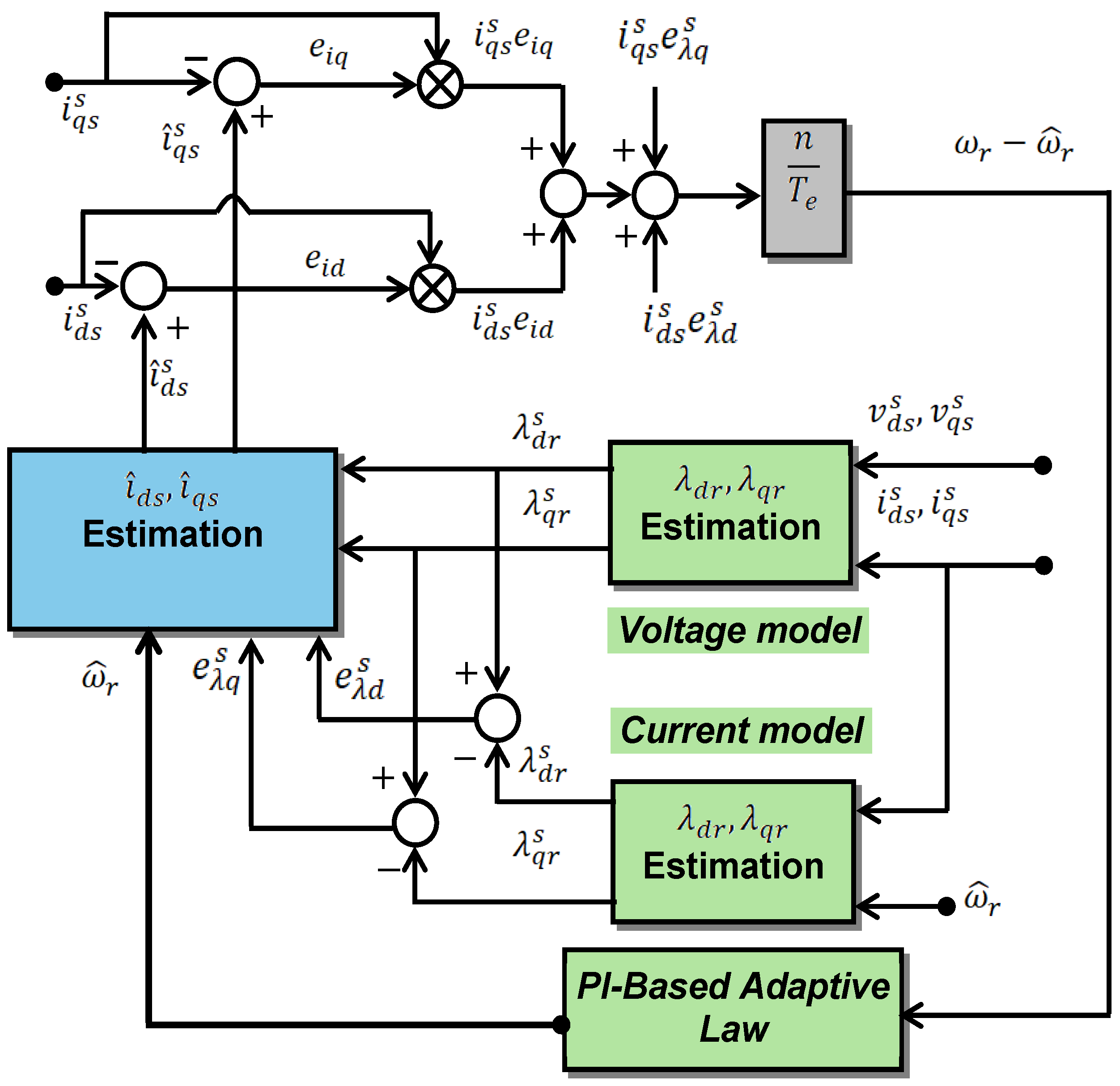 Mathematics 13 01715 g003