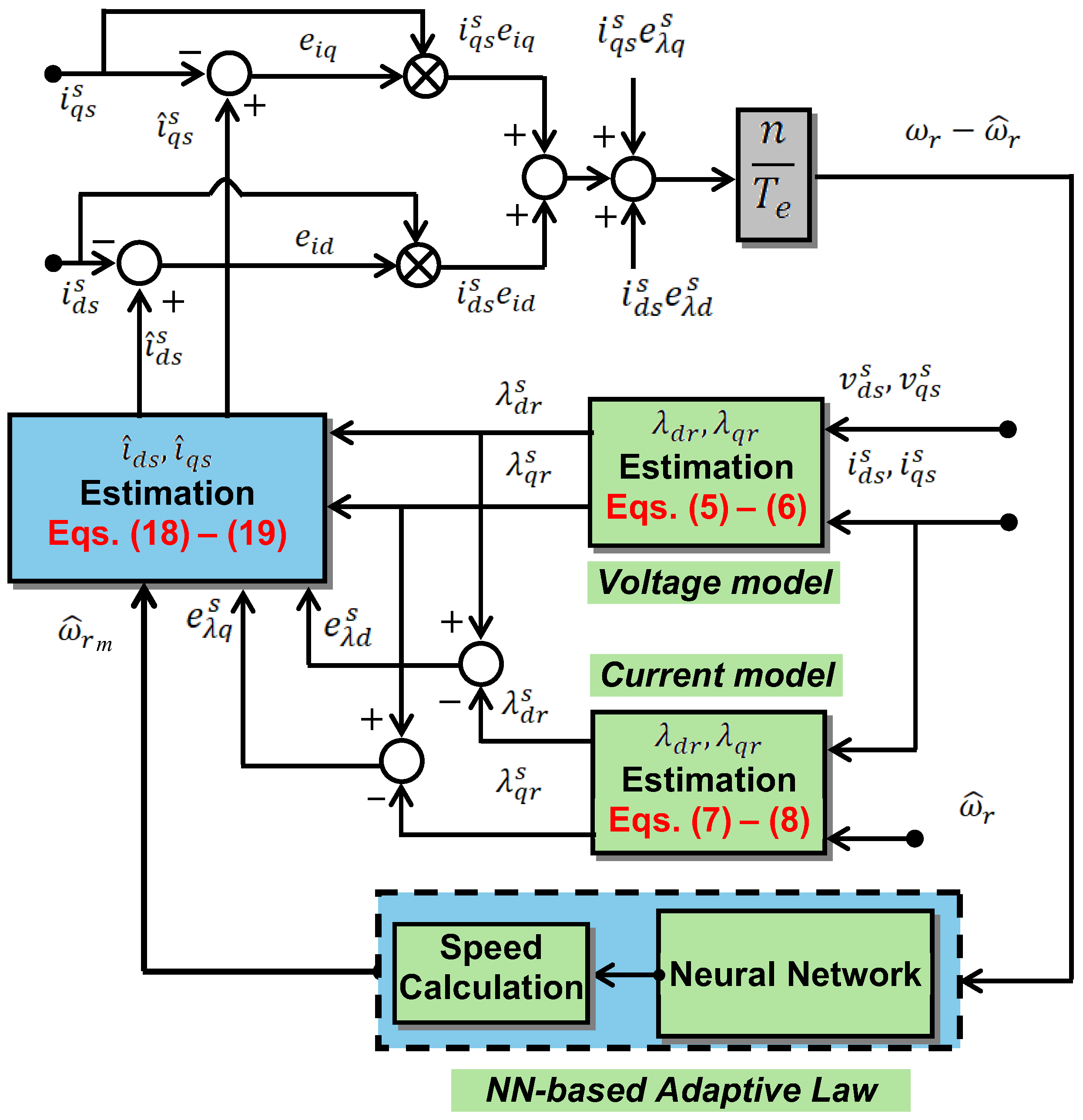 Mathematics 13 01715 g004