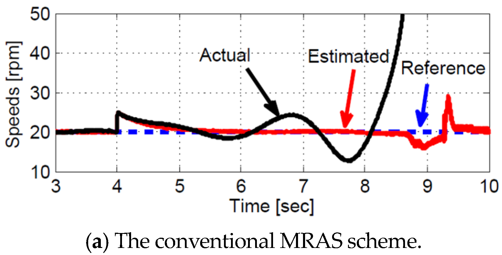 Mathematics 13 01715 g007a