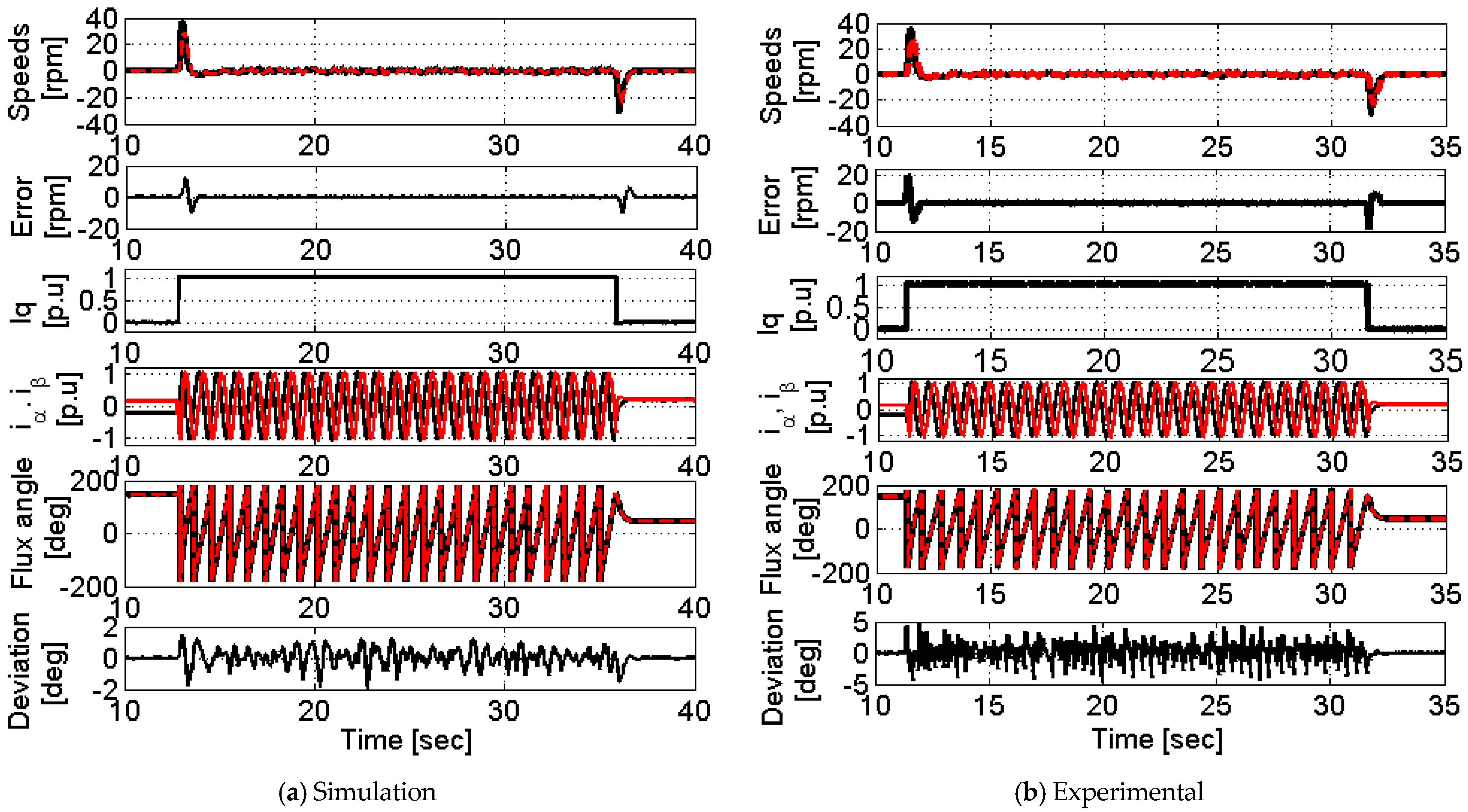 Mathematics 13 01715 g011