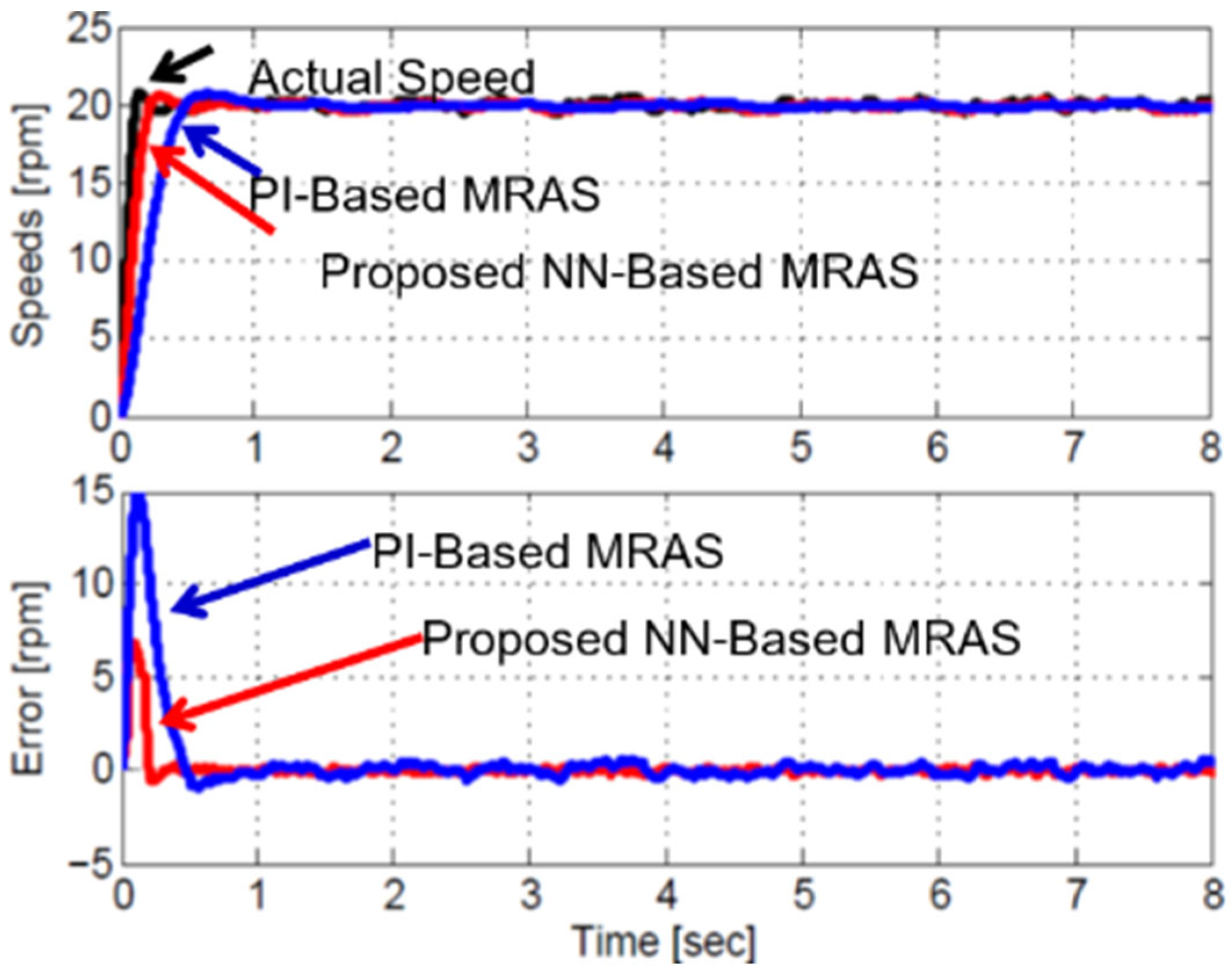 Mathematics 13 01715 g013