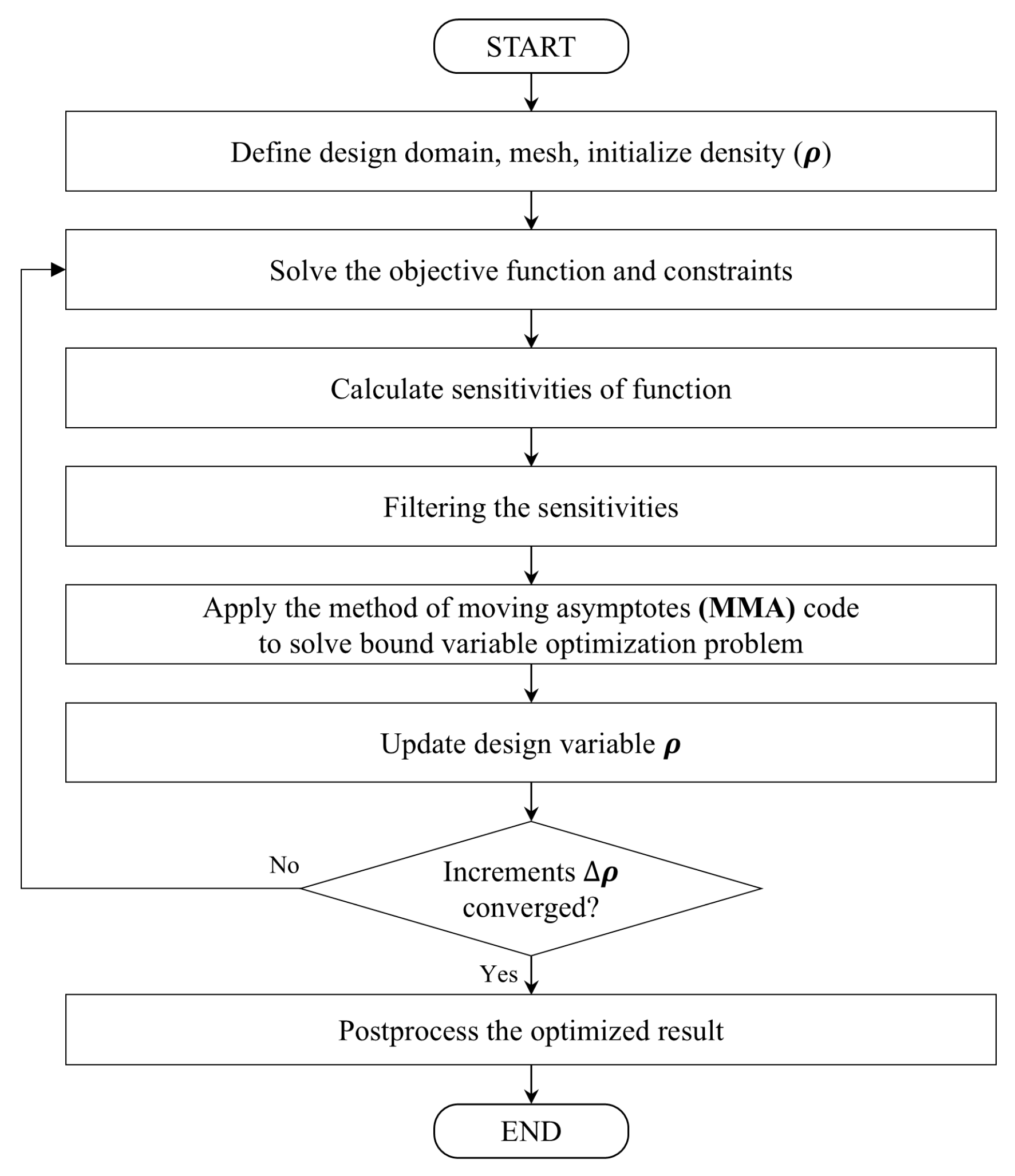 Mathematics 13 01716 g001
