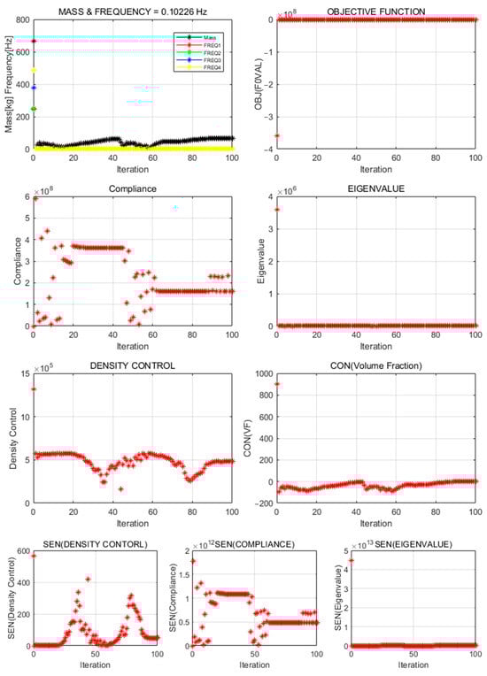 Mathematics 13 01716 g0a1