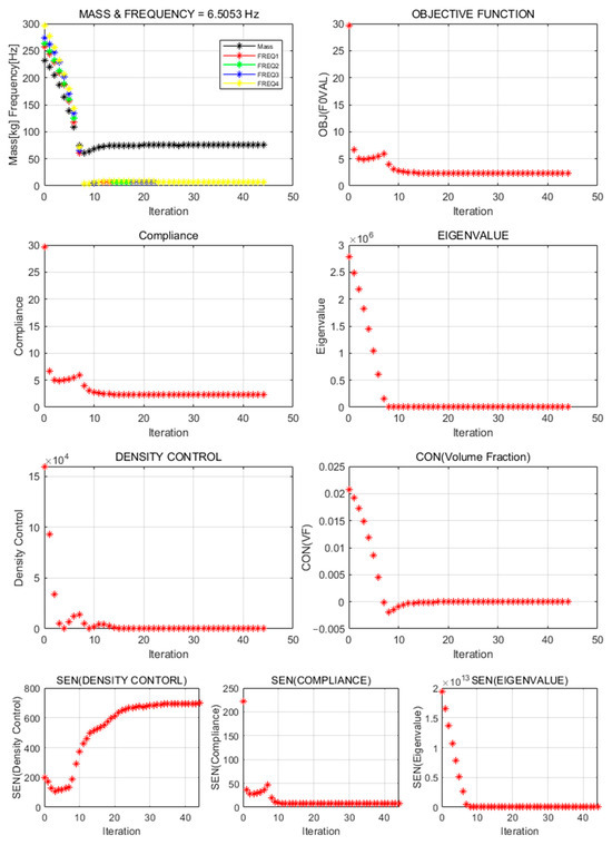 Mathematics 13 01716 g0a6