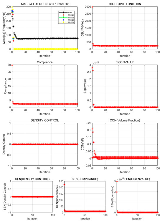 Mathematics 13 01716 g0a7