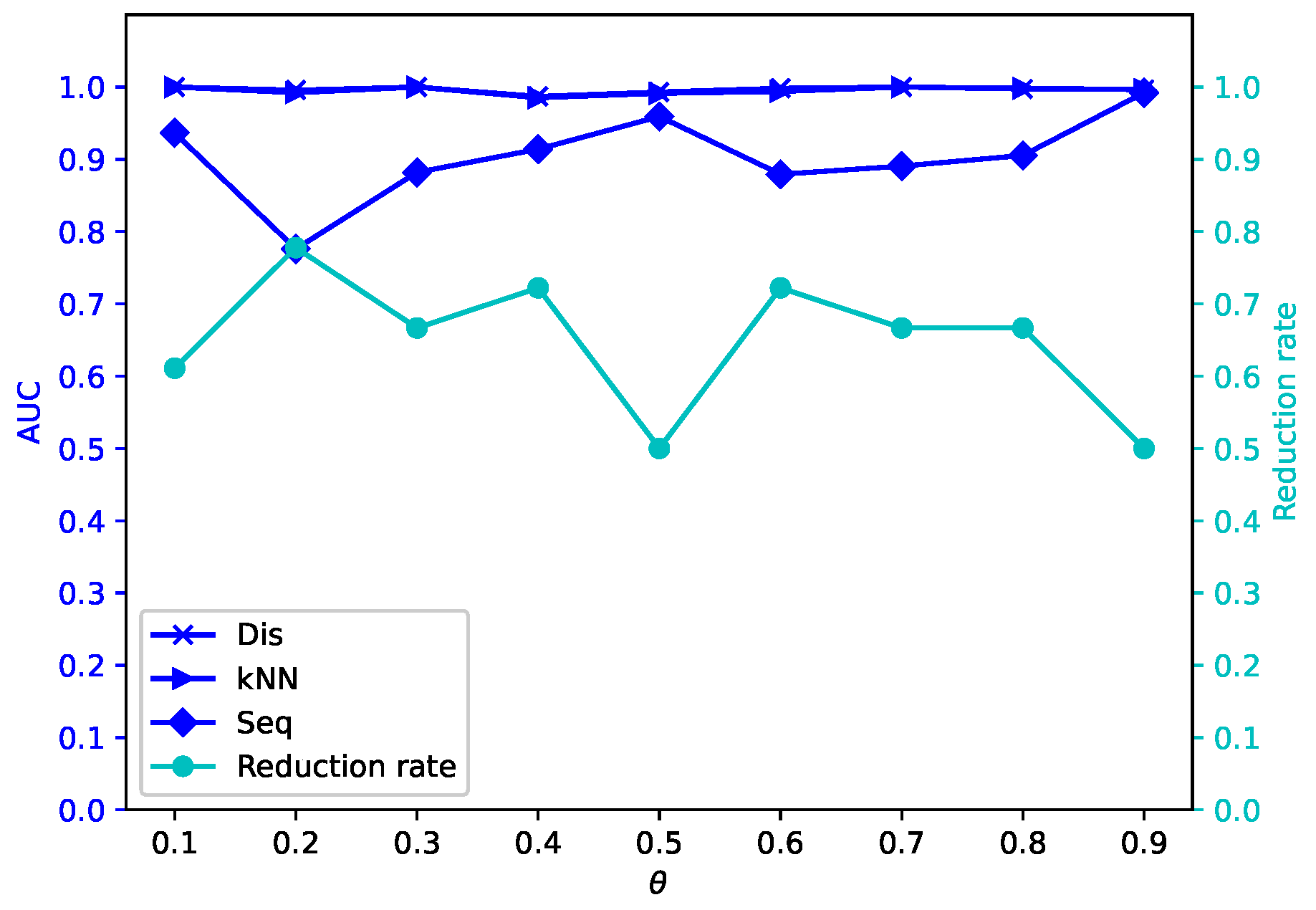 Mathematics 13 01718 g009