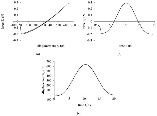 Mathematics 13 01721 g002