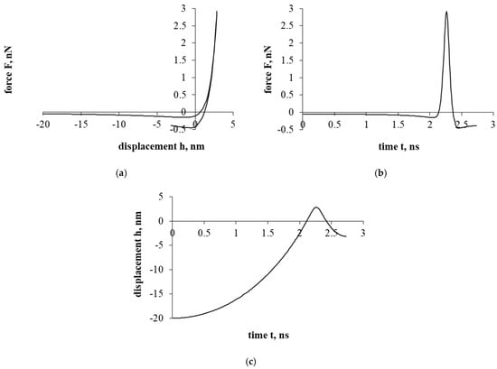 Mathematics 13 01721 g003