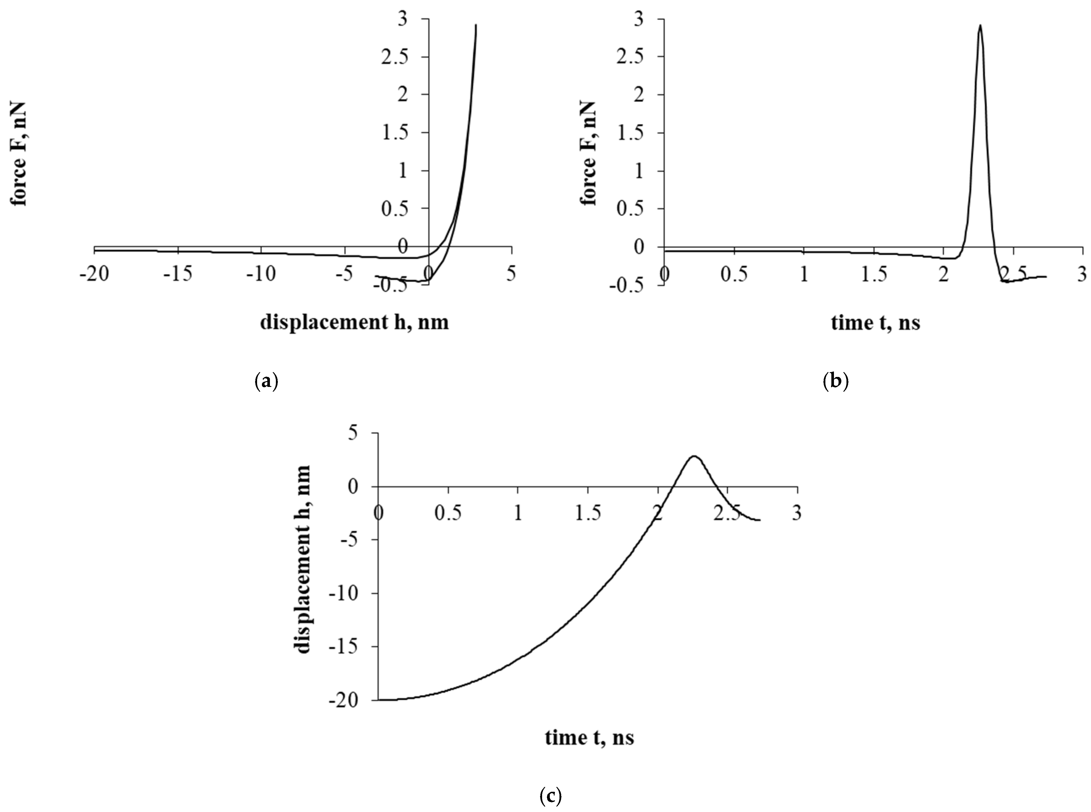 Mathematics 13 01721 g003