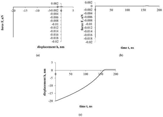 Mathematics 13 01721 g004