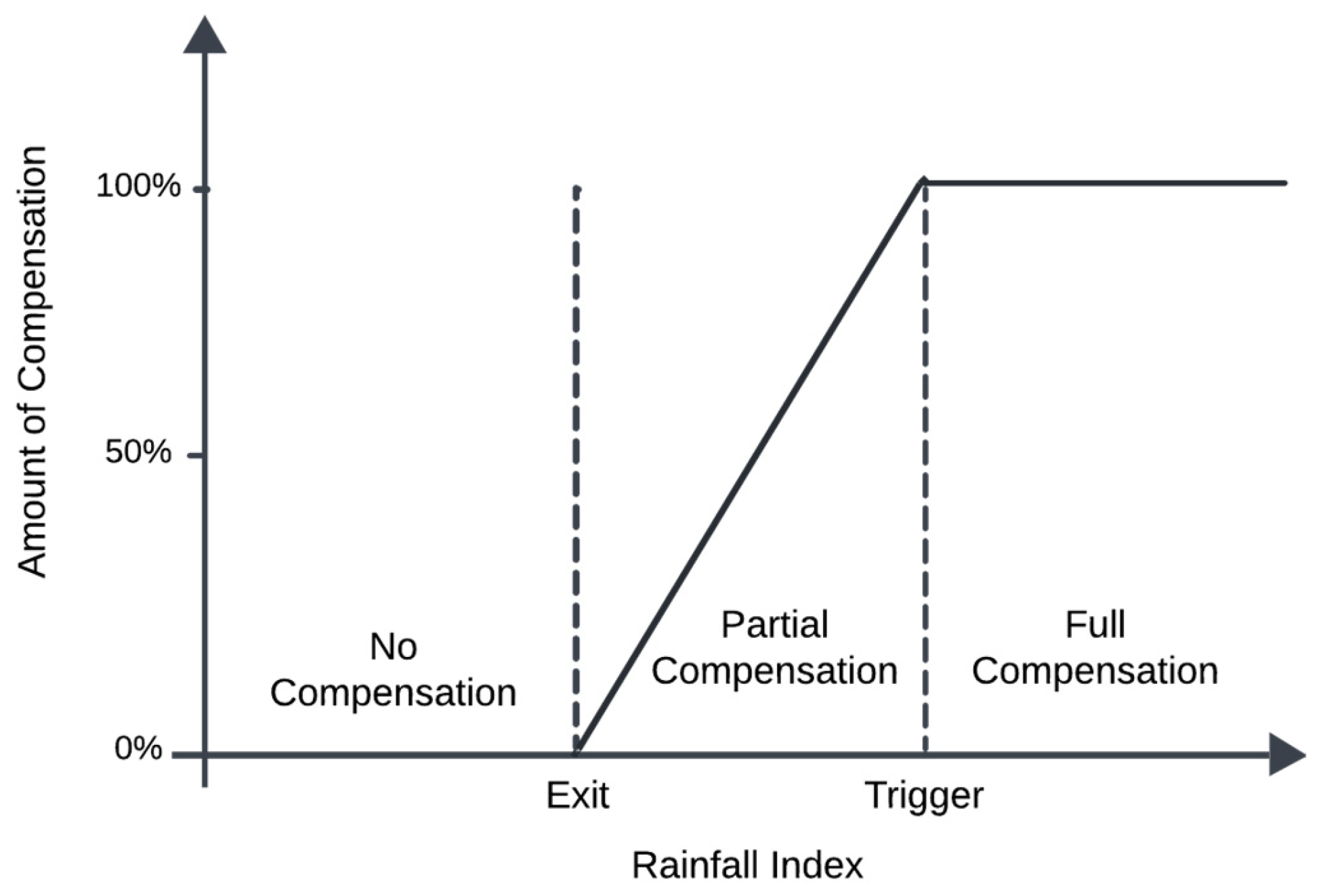 Mathematics 13 01725 g001