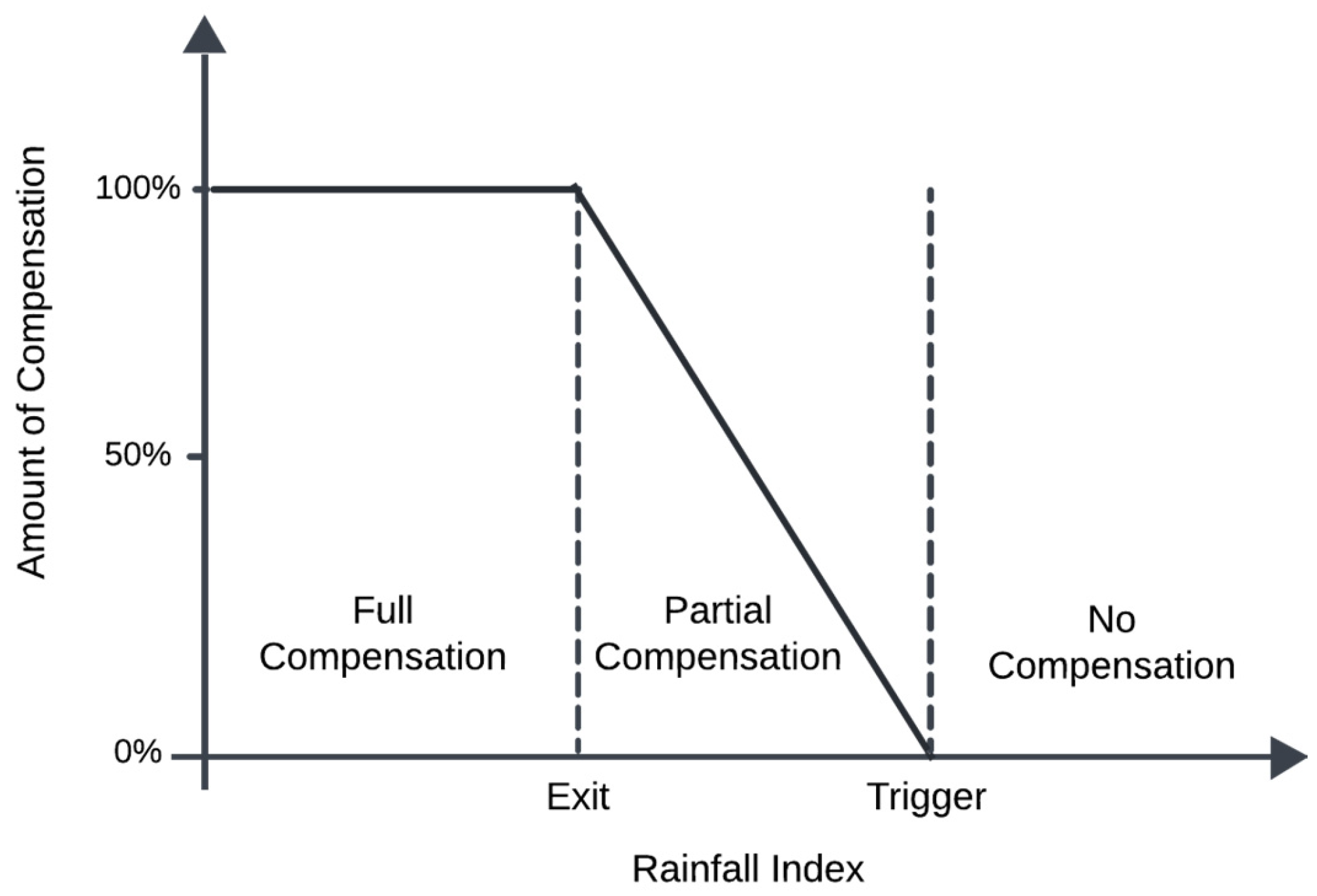 Mathematics 13 01725 g002