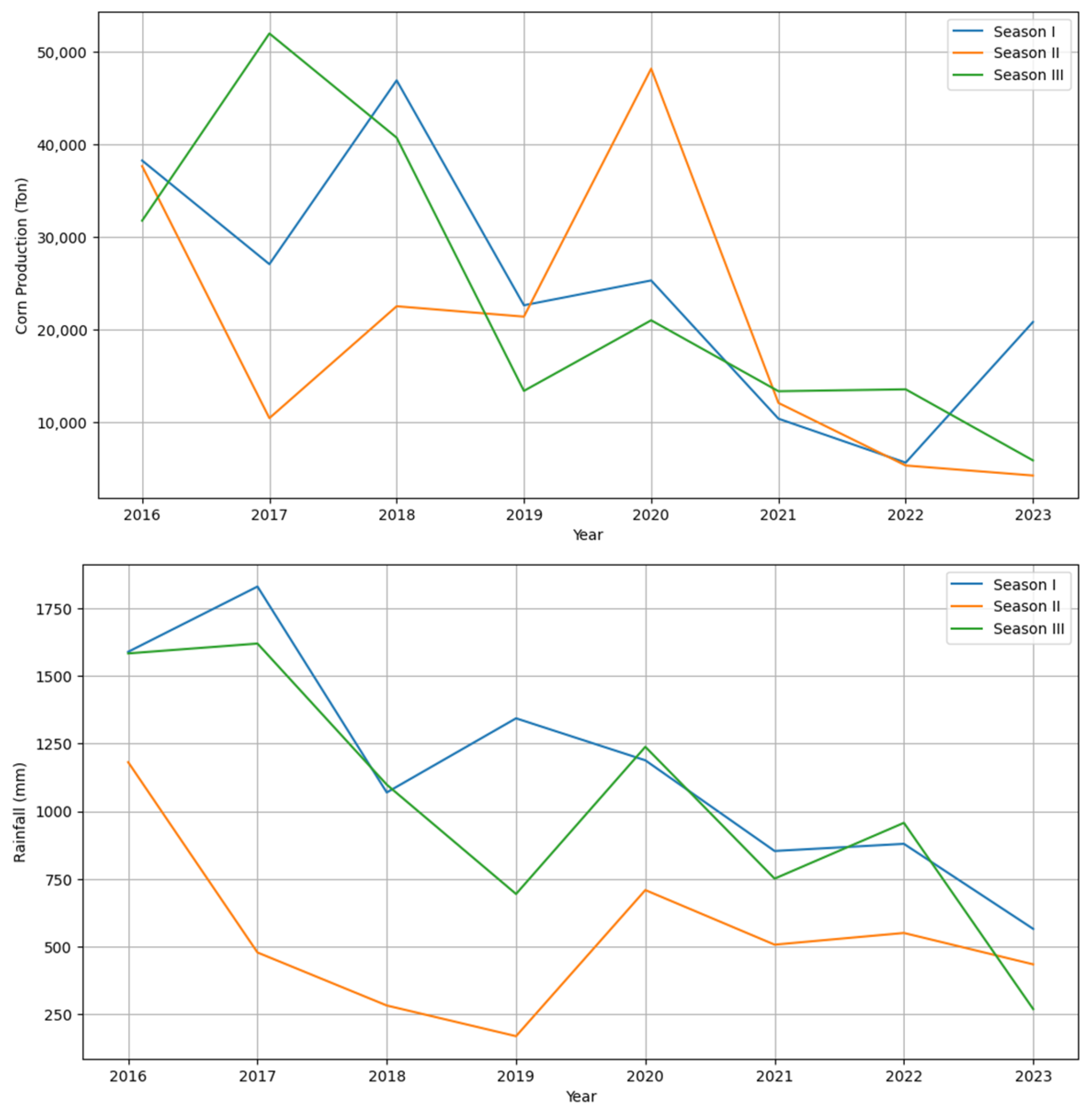 Mathematics 13 01725 g003