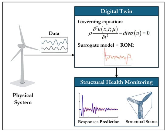 Mathematics 13 01730 g001