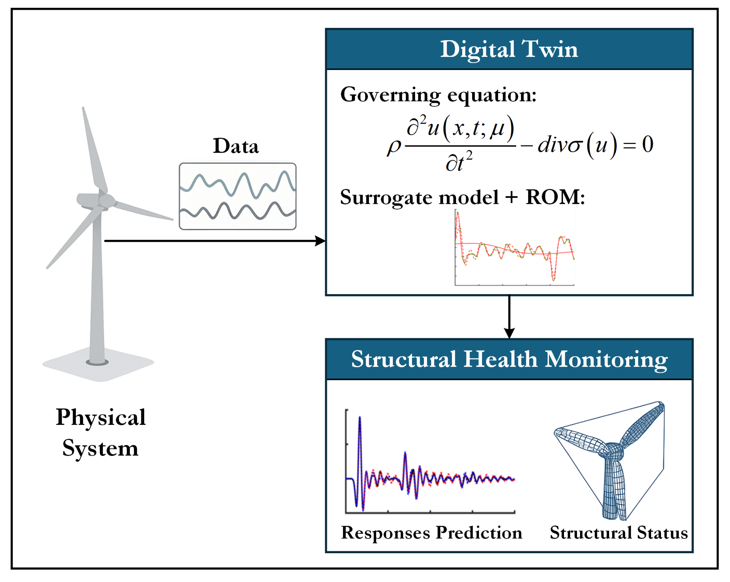 Mathematics 13 01730 g001
