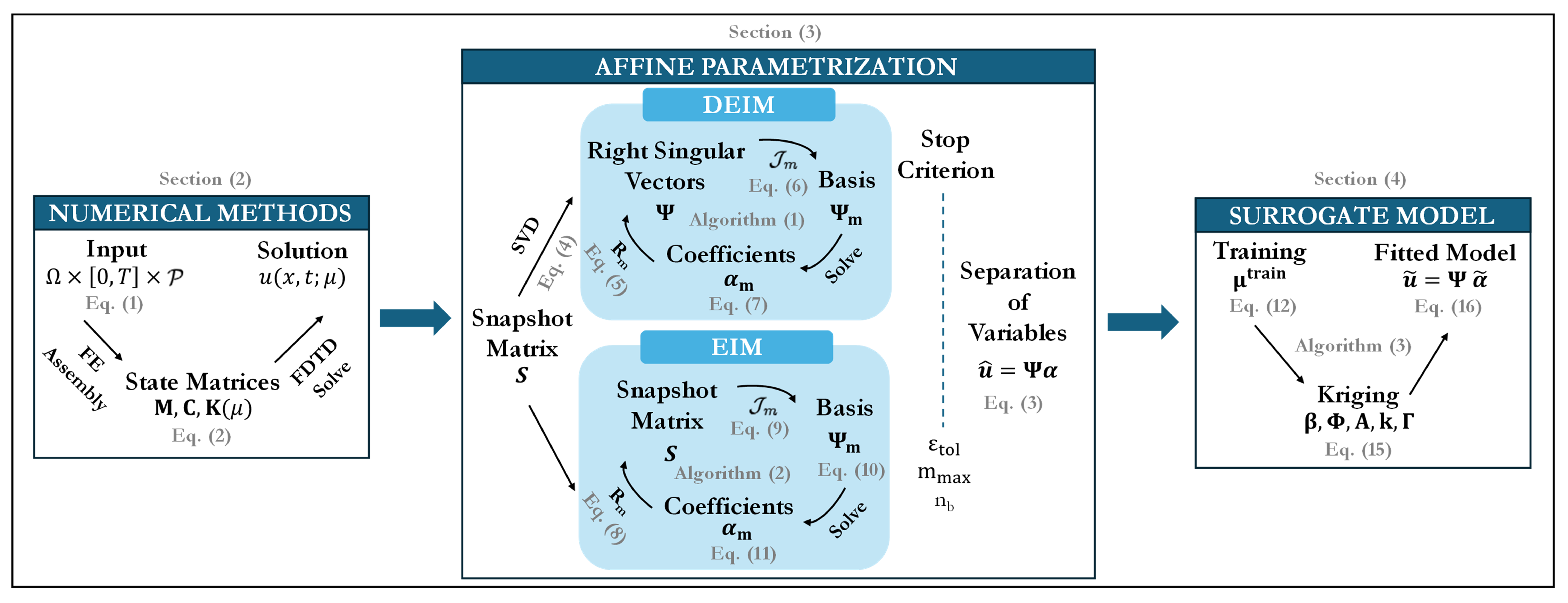 Mathematics 13 01730 g002