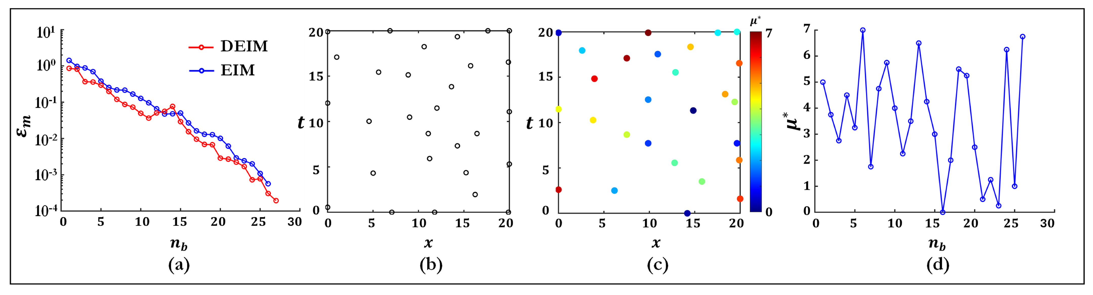 Mathematics 13 01730 g005
