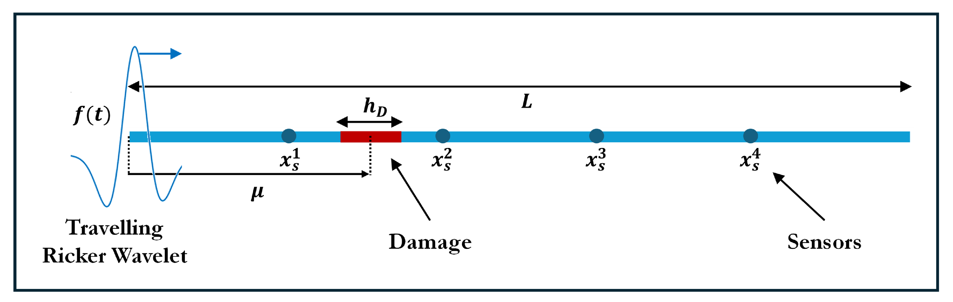 Mathematics 13 01730 g006