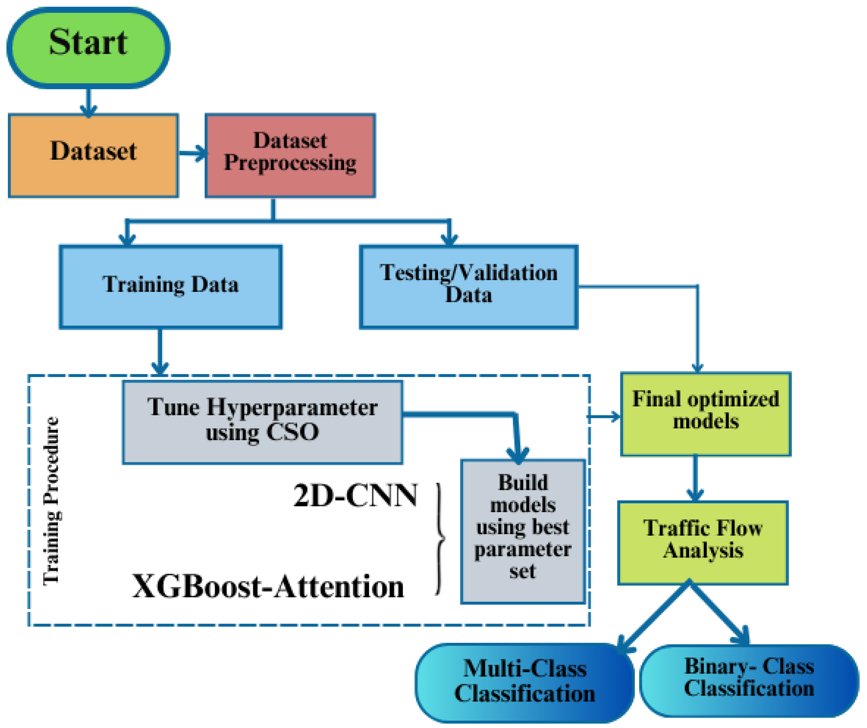 Mathematics 13 01736 g001
