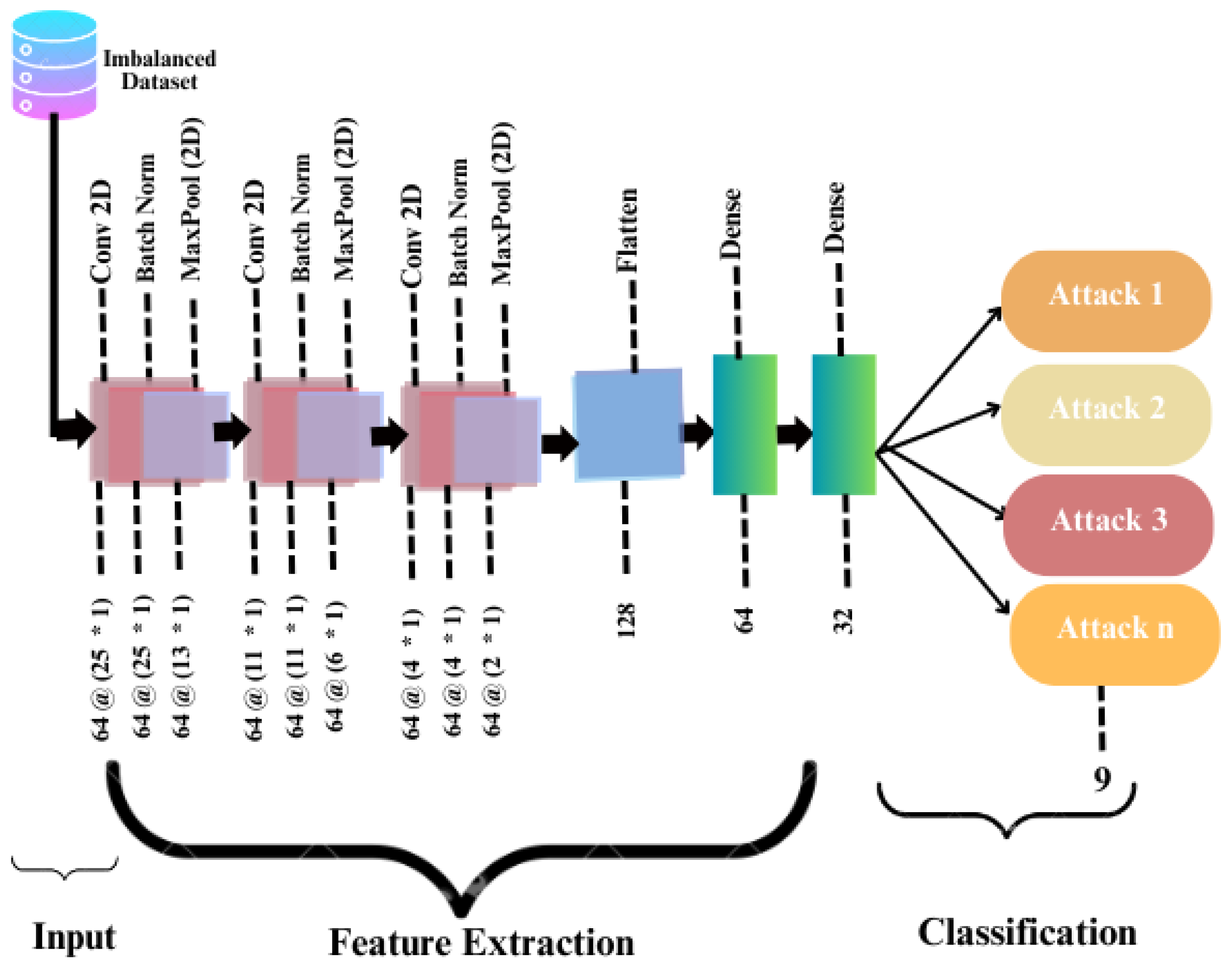Mathematics 13 01736 g005