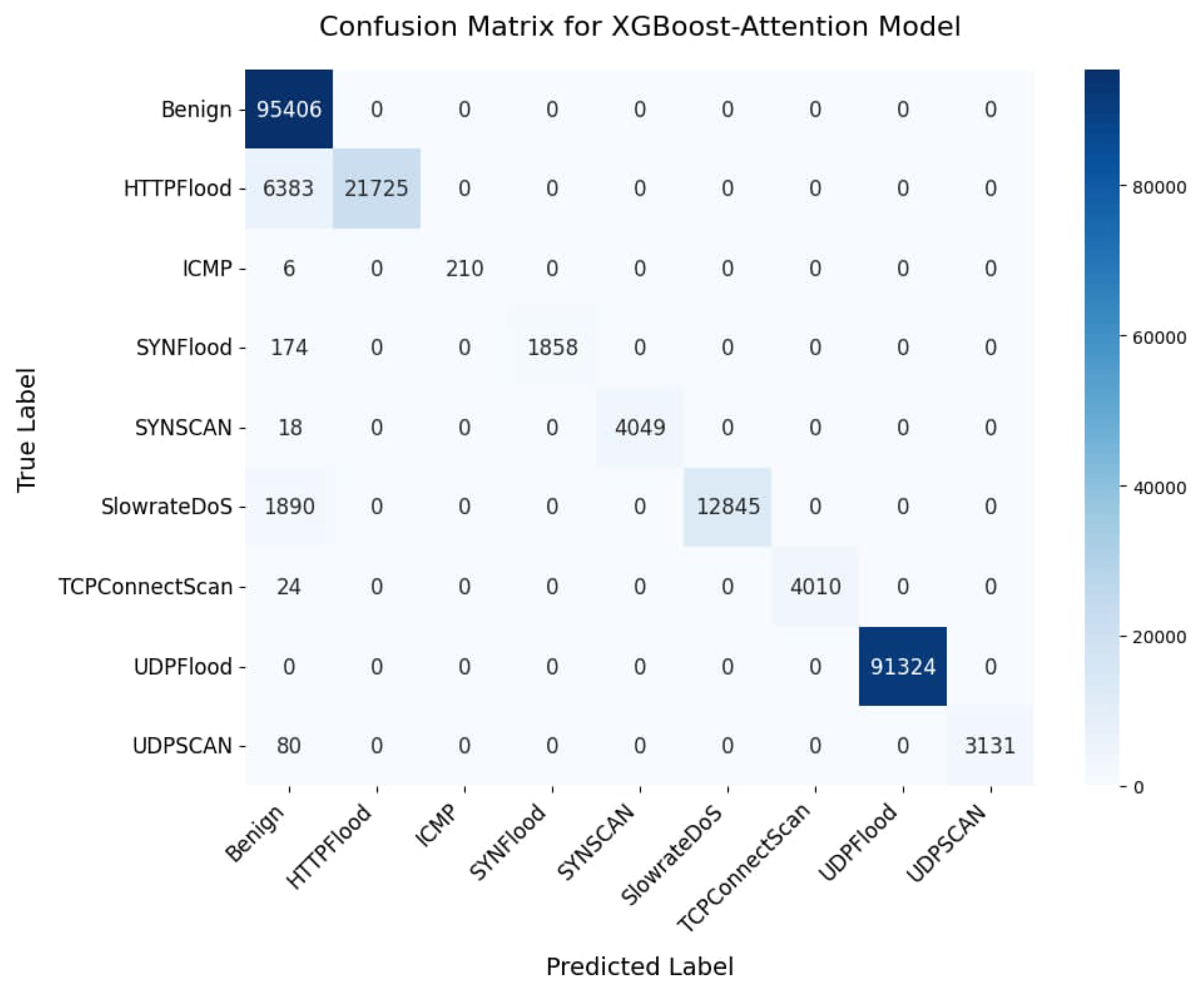 Mathematics 13 01736 g009