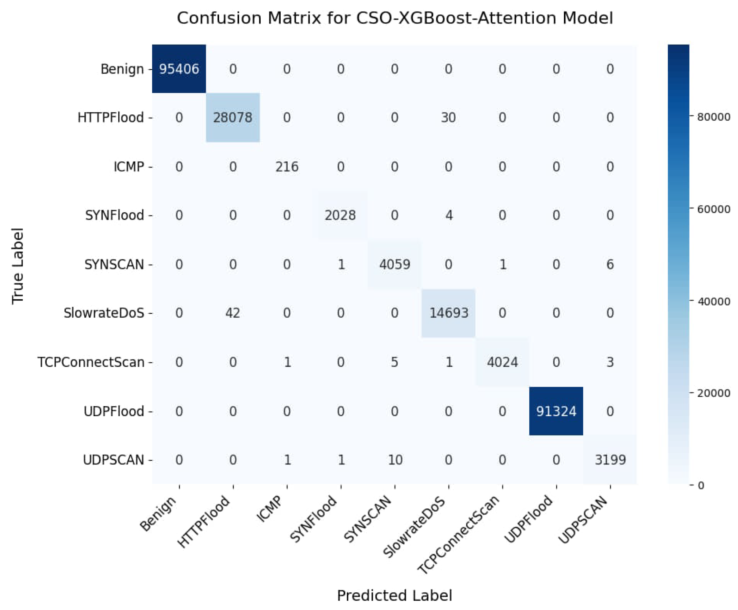 Mathematics 13 01736 g010
