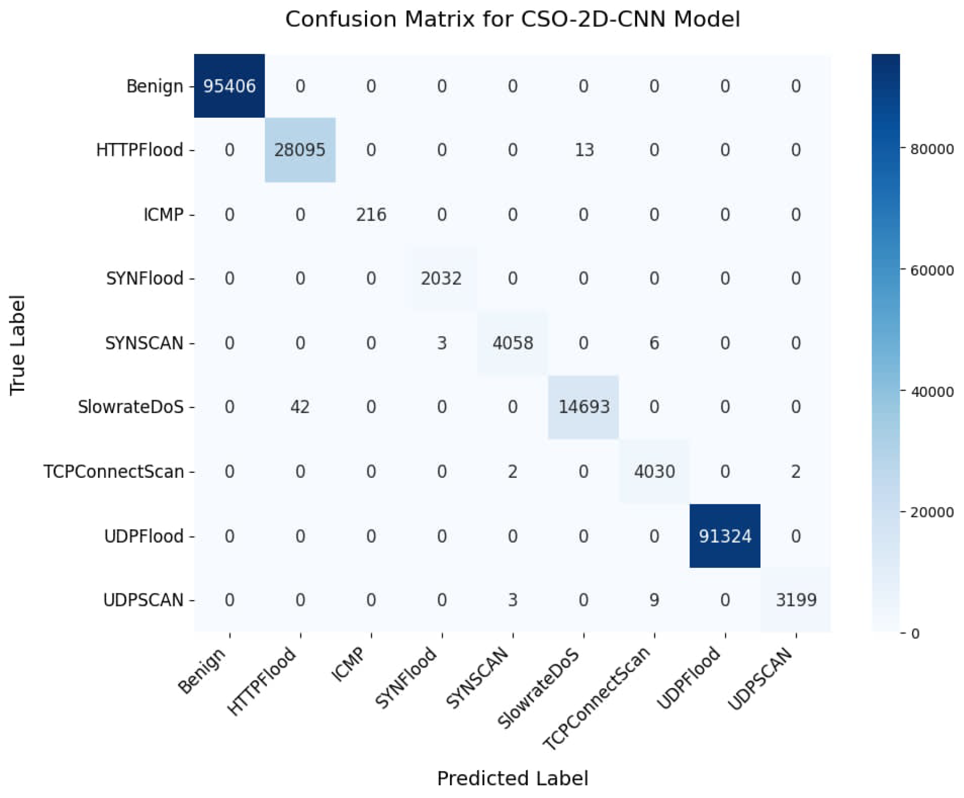 Mathematics 13 01736 g011