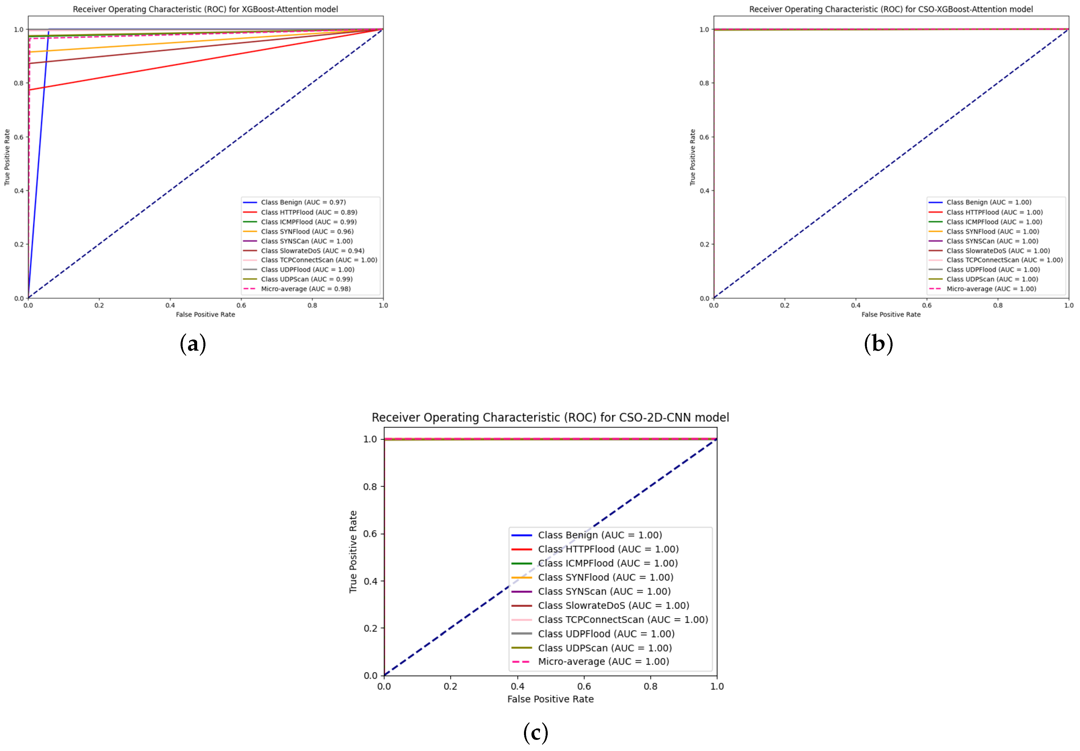 Mathematics 13 01736 g012
