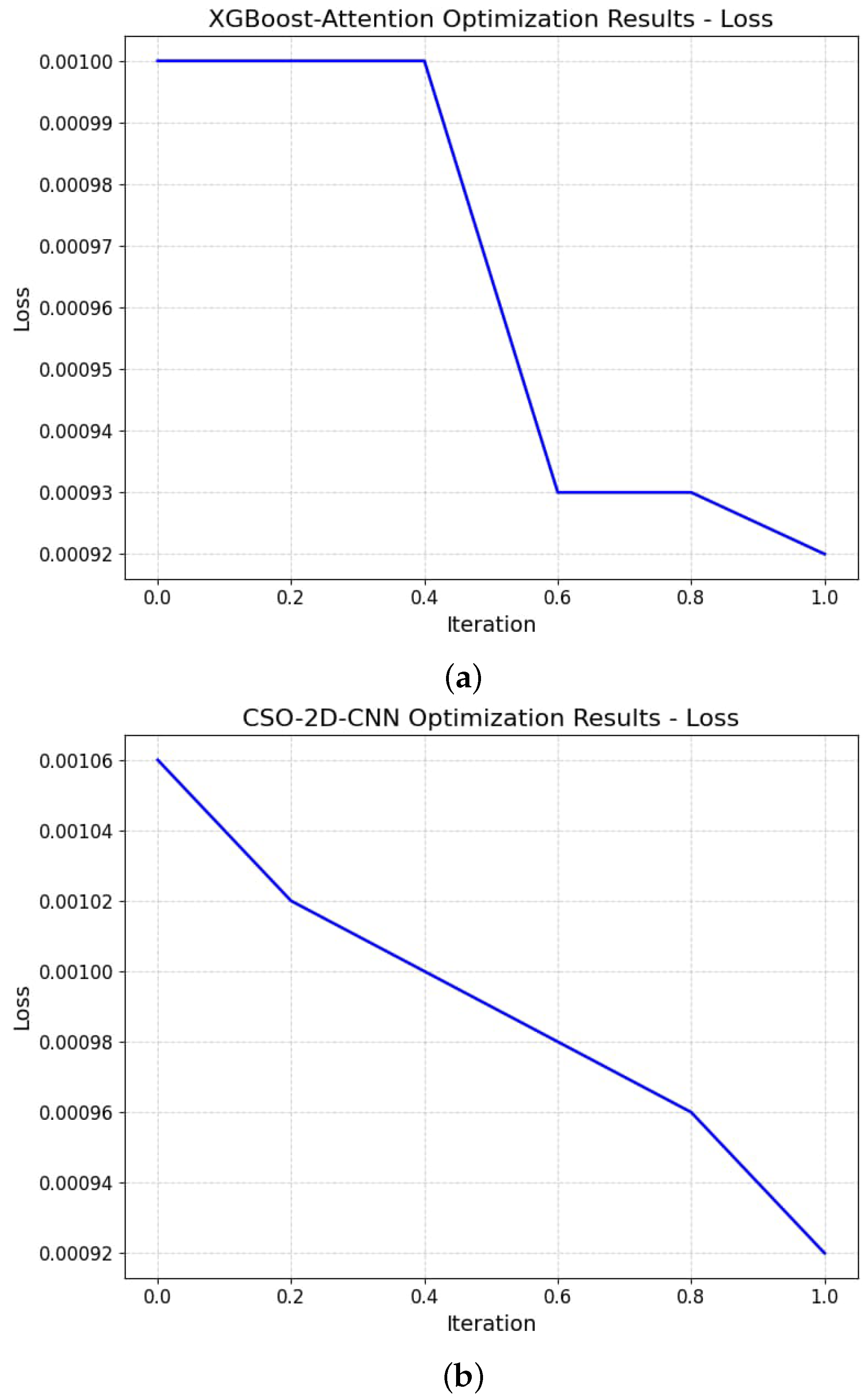 Mathematics 13 01736 g016
