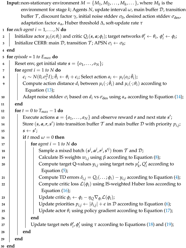 Mathematics 13 01738 i001