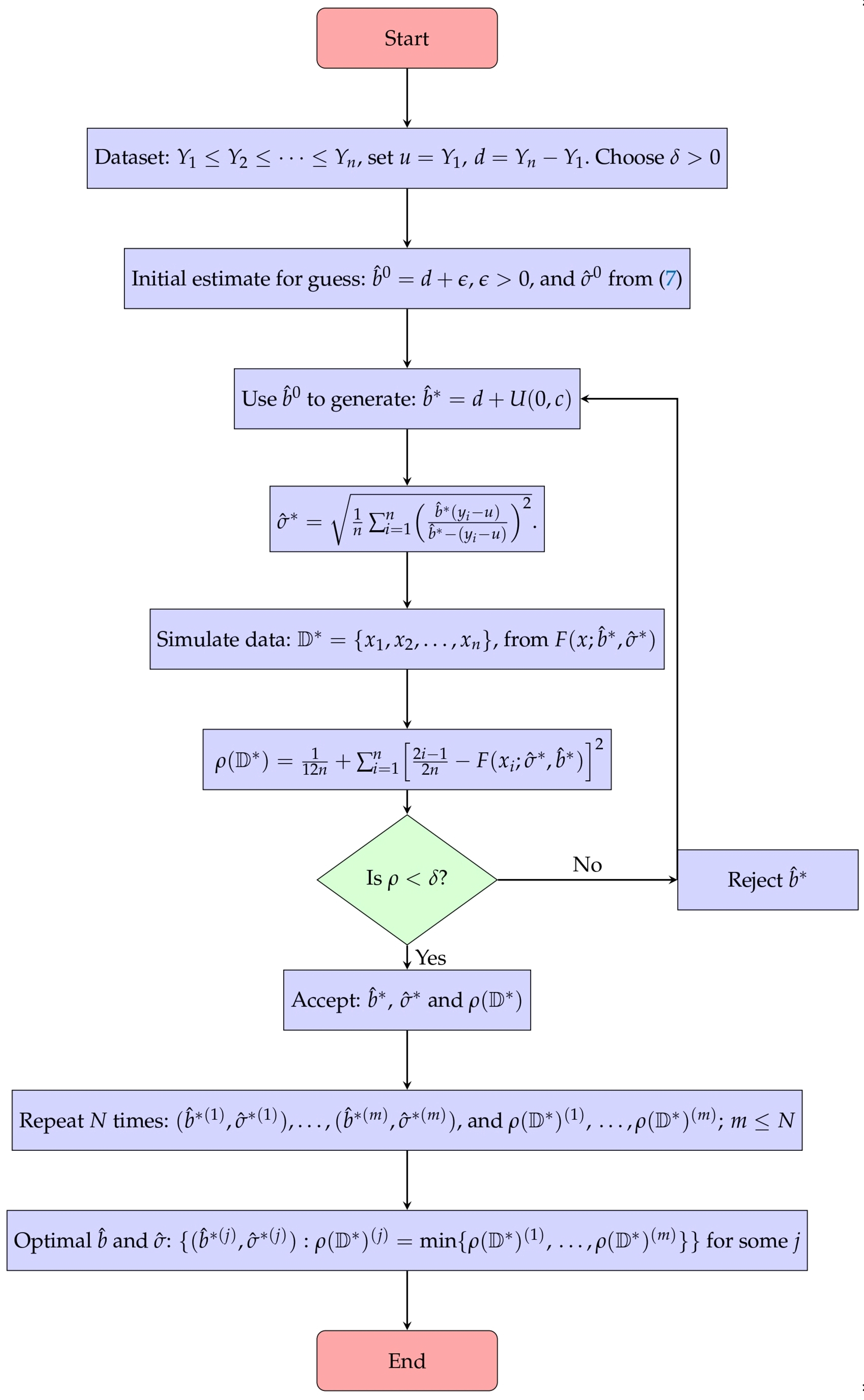Mathematics 13 01740 g003 Mathematics 13 01740 g003
