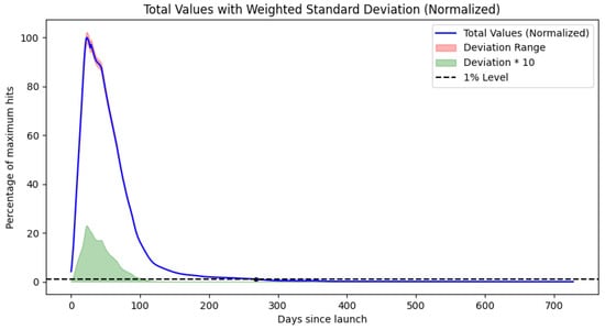 Mathematics 13 01743 g0a1