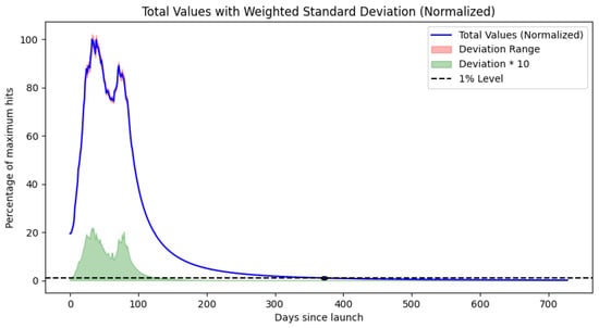 Mathematics 13 01743 g0a4