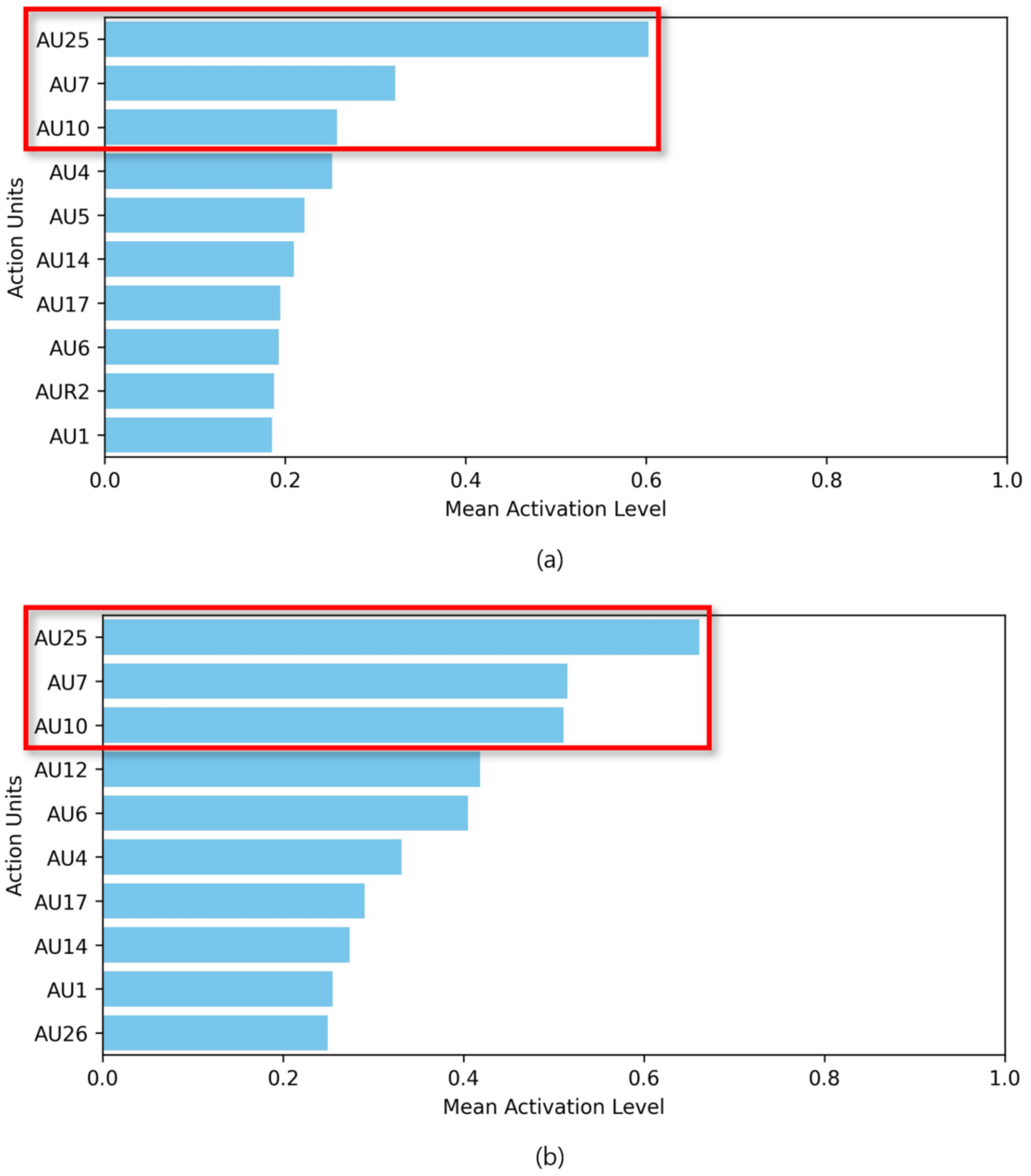 Mathematics 13 01745 g010
