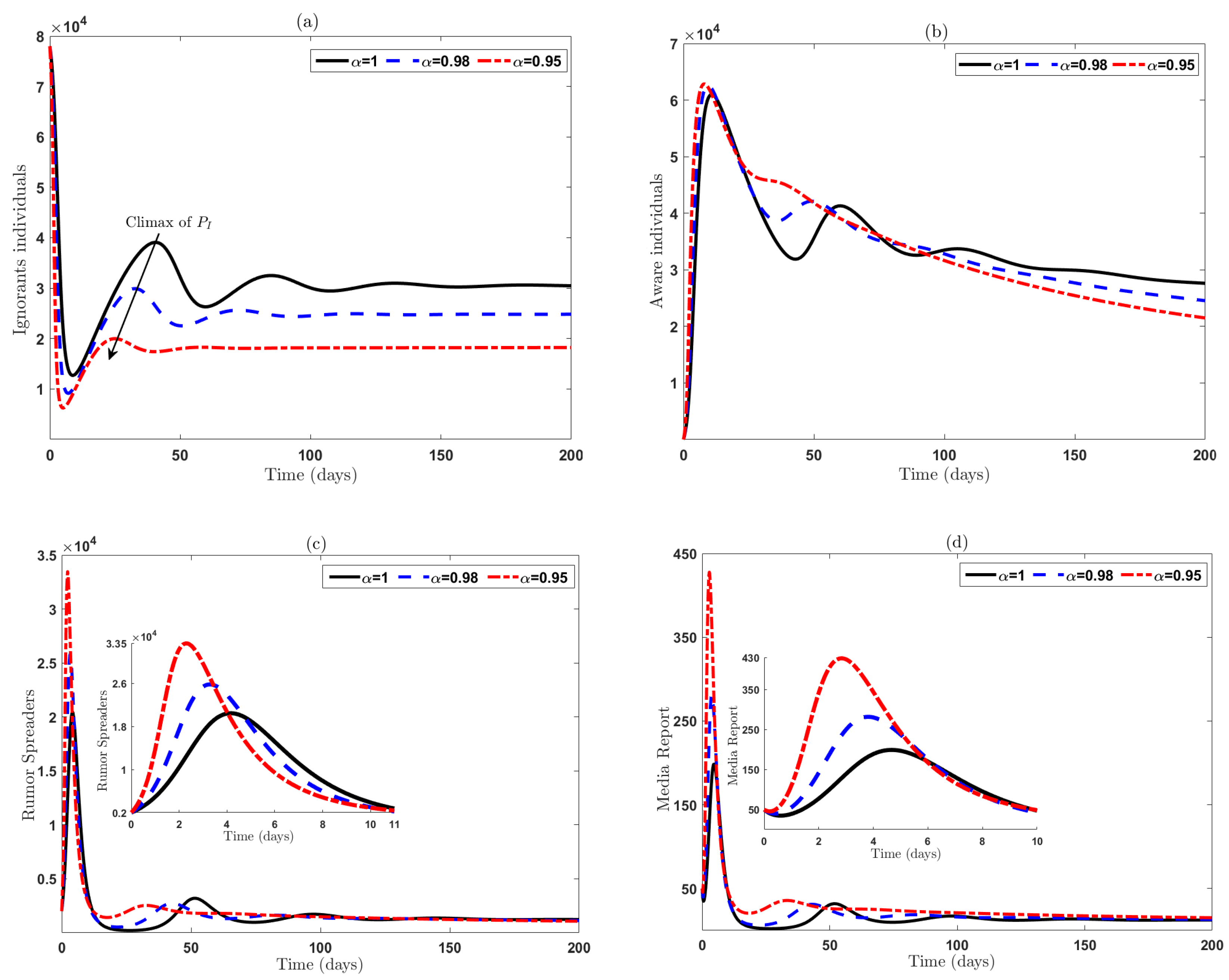 Mathematics 13 01746 g003