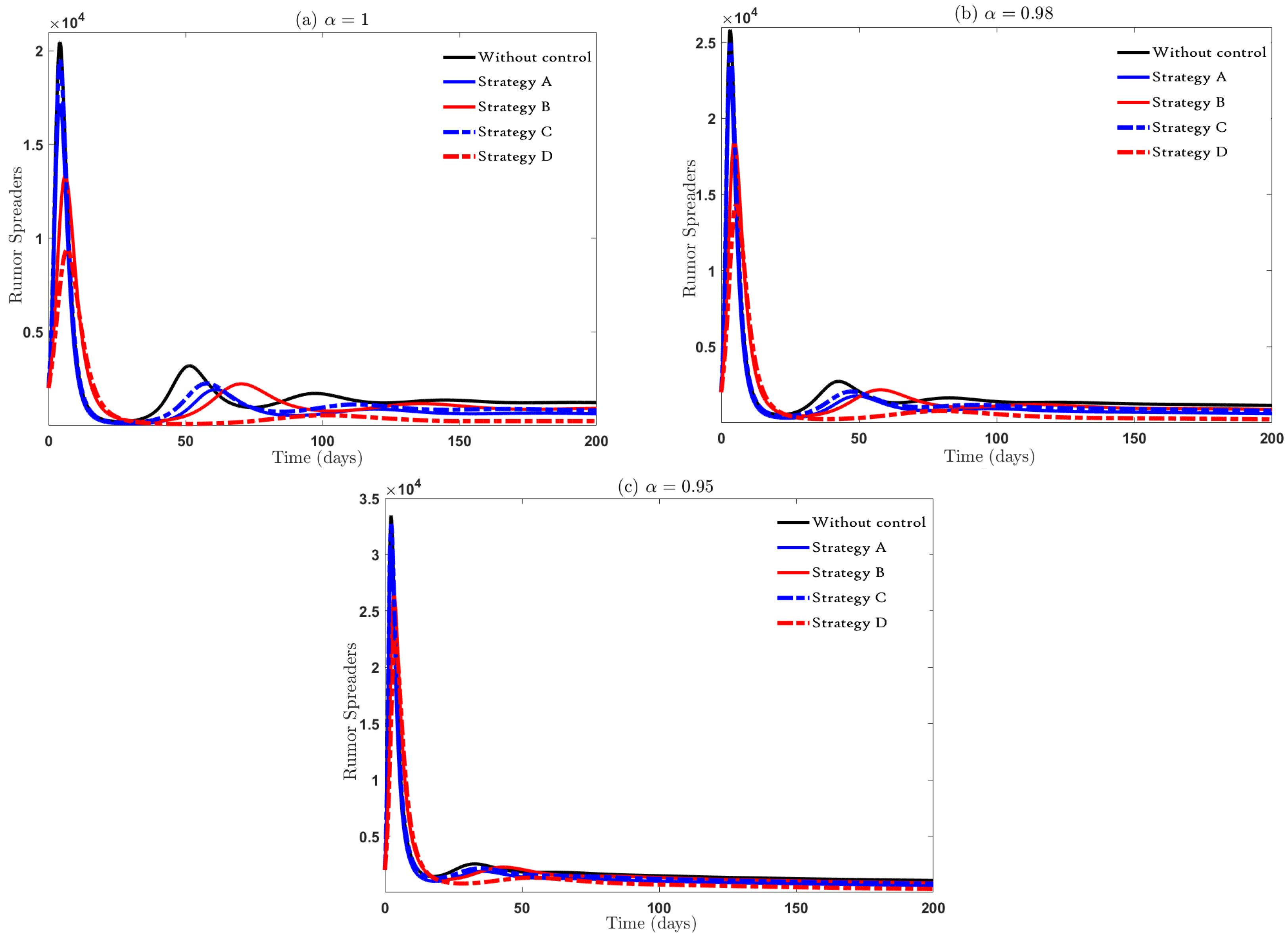 Mathematics 13 01746 g006